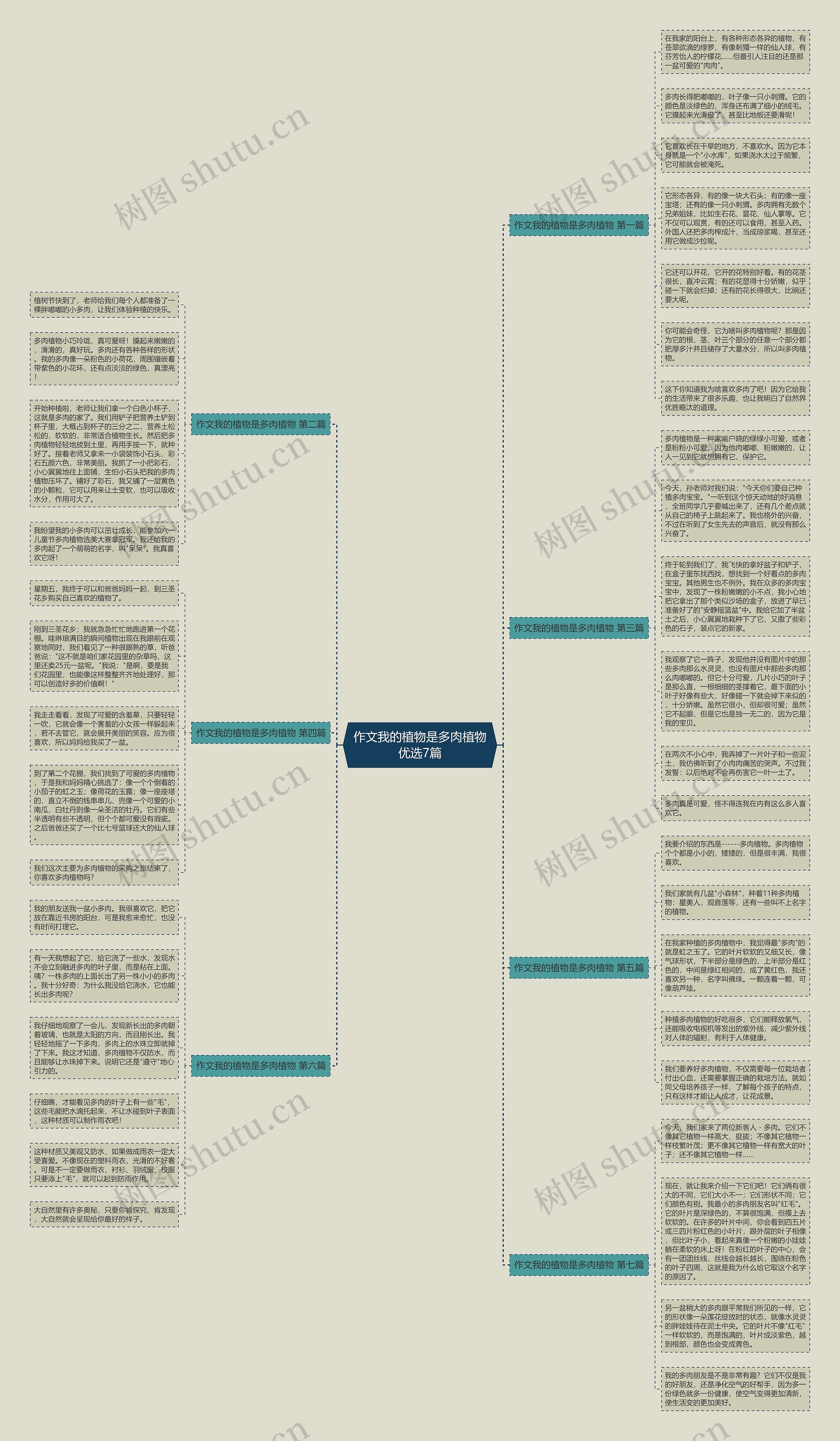 作文我的植物是多肉植物优选7篇 作文我的植物是多肉植物优选7篇