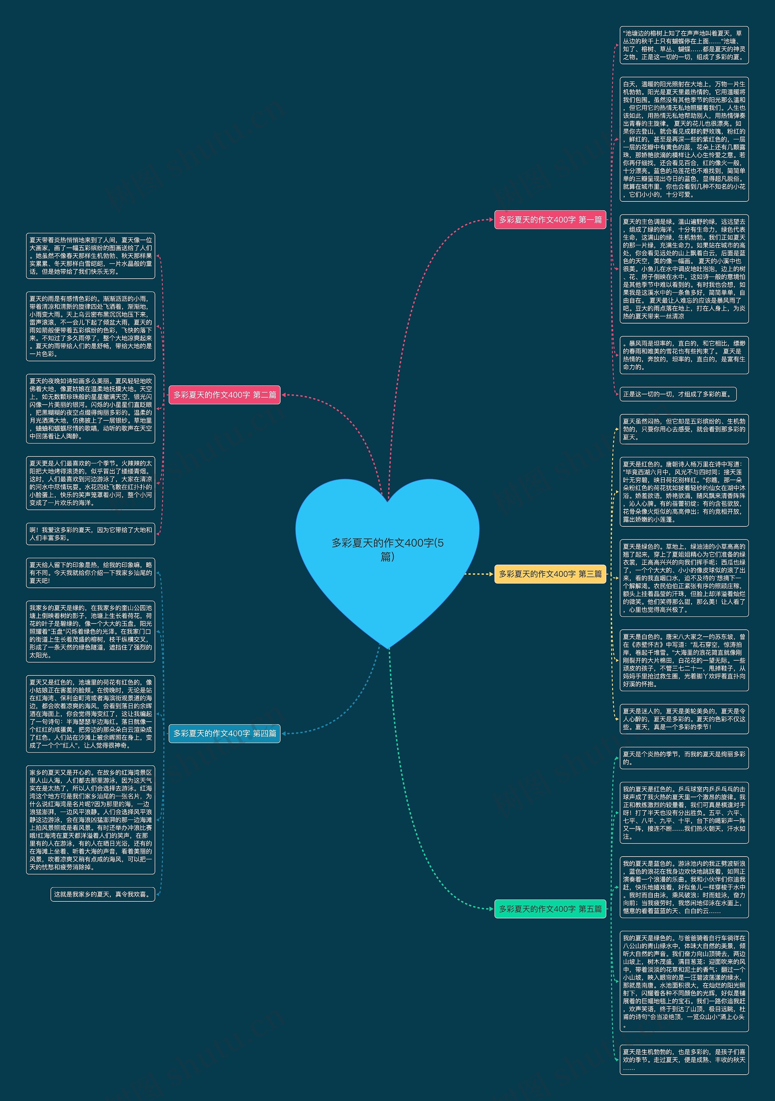 多彩夏天的作文400字(5篇) 多彩夏天的作文400字(5篇)