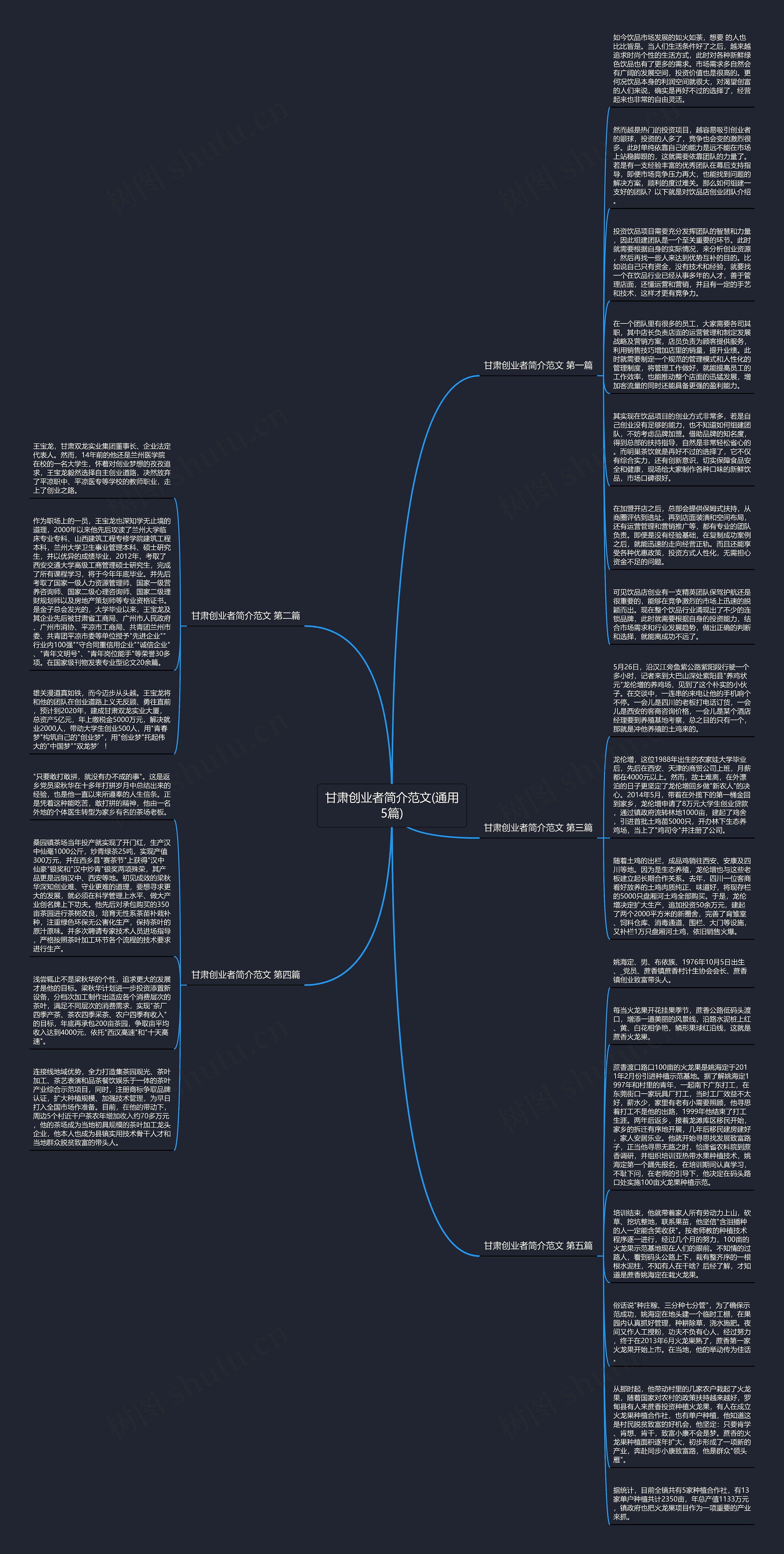 甘肃创业者简介范文(通用5篇)思维导图