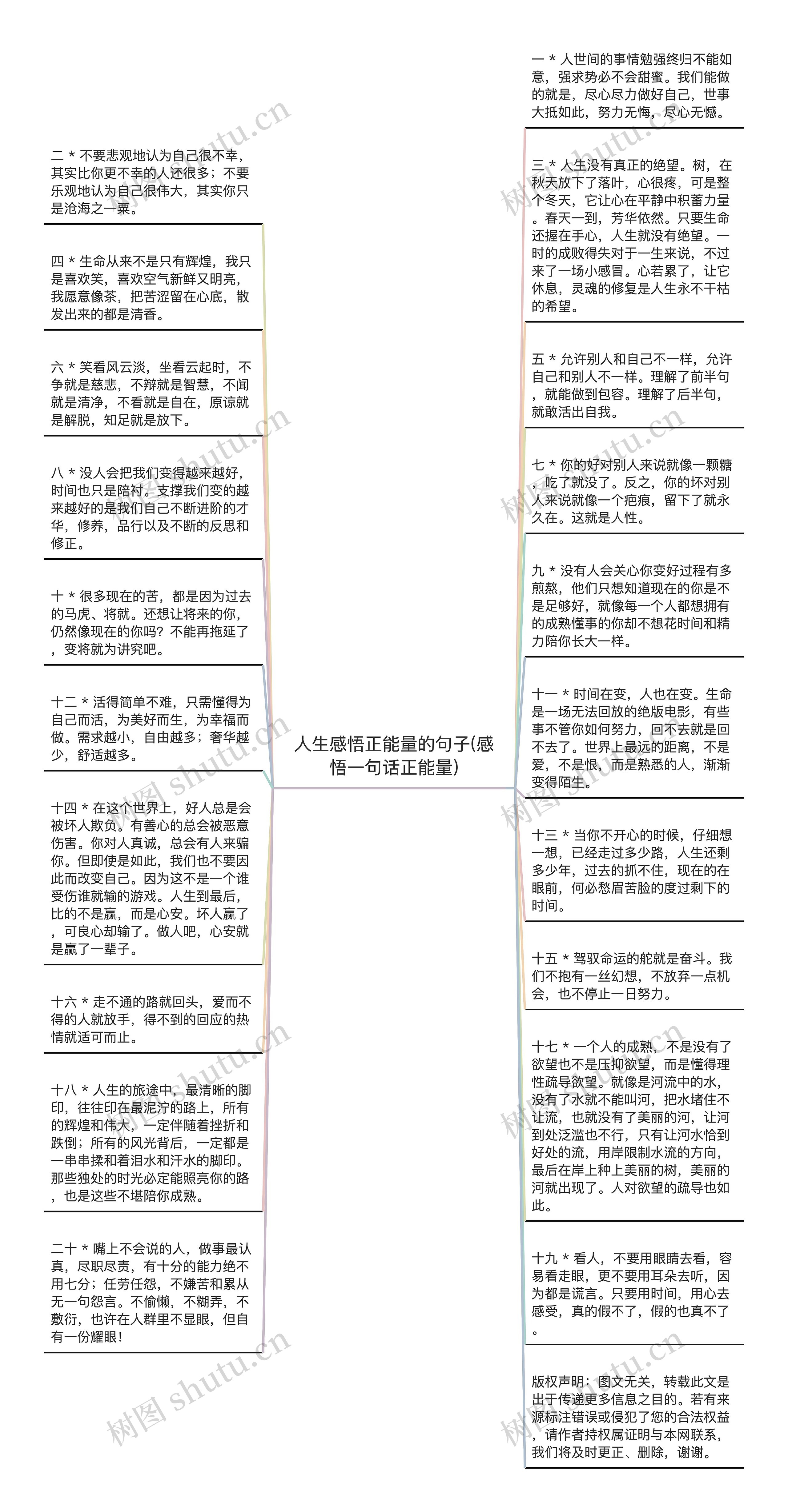 人生感悟正能量的句子(感悟一句话正能量)思维导图