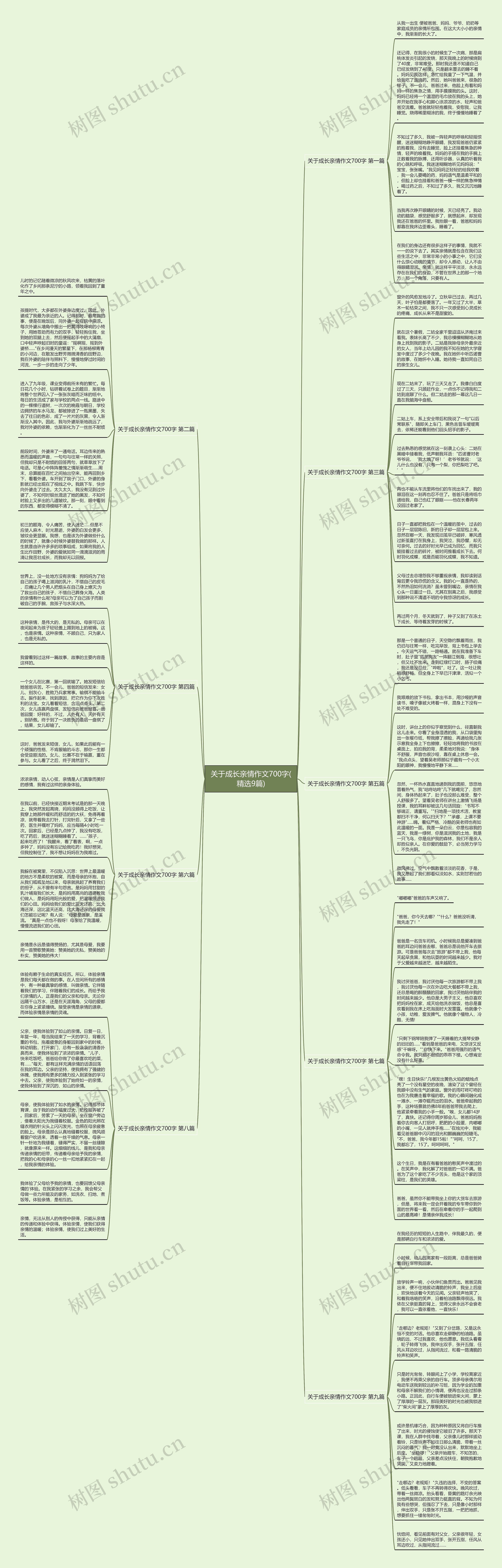 关于成长亲情作文700字(精选9篇)思维导图