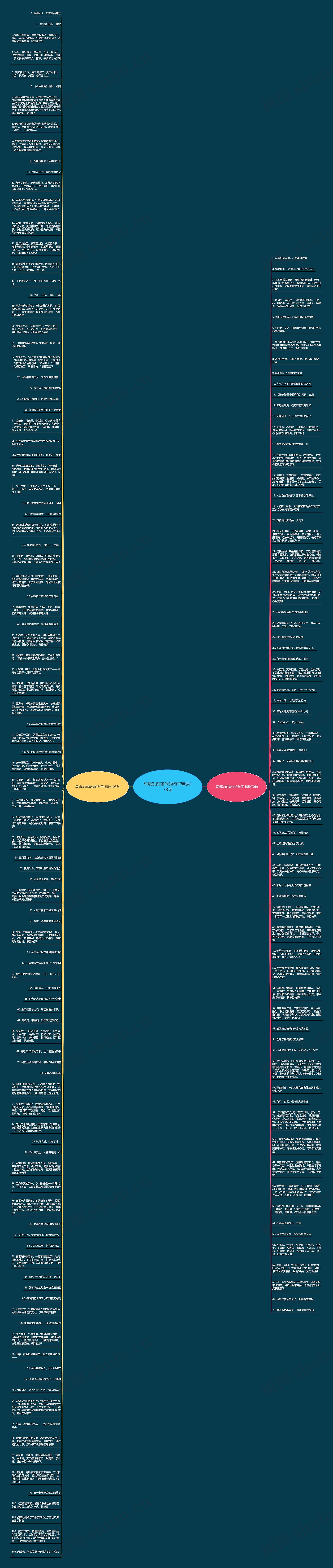 写爆发前蛰伏的句子精选173句思维导图