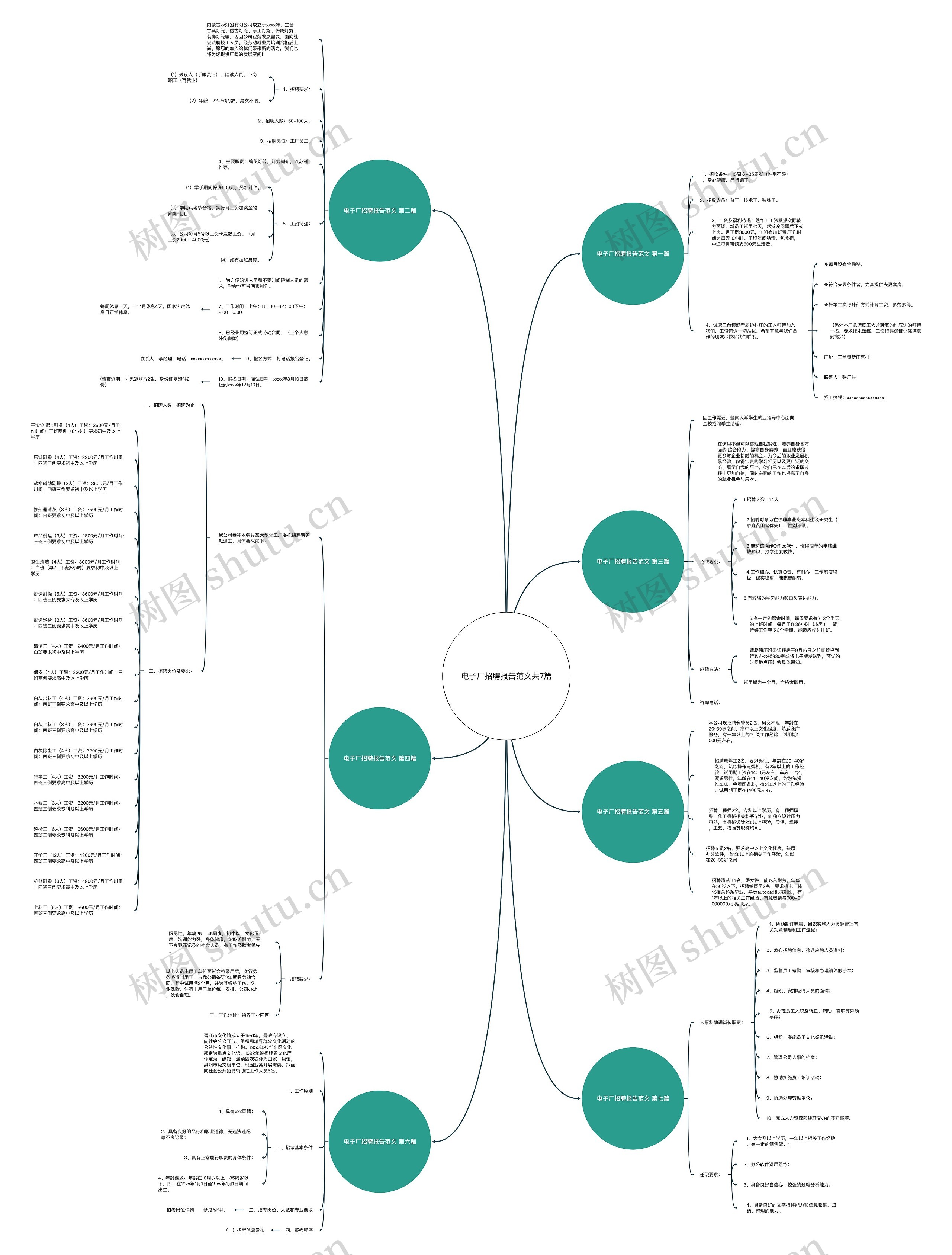 电子厂招聘报告范文共7篇思维导图