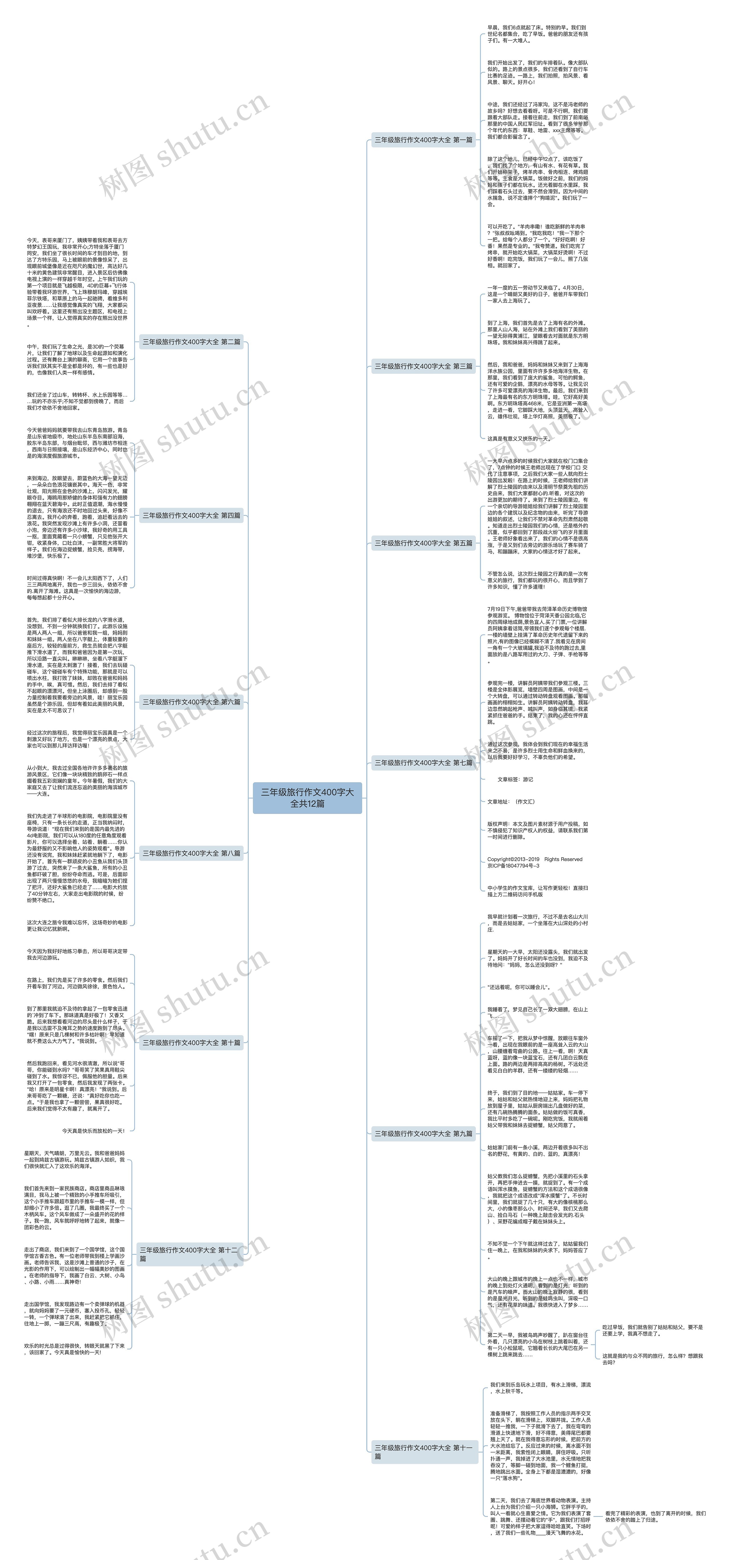 三年级旅行作文400字大全共12篇思维导图
