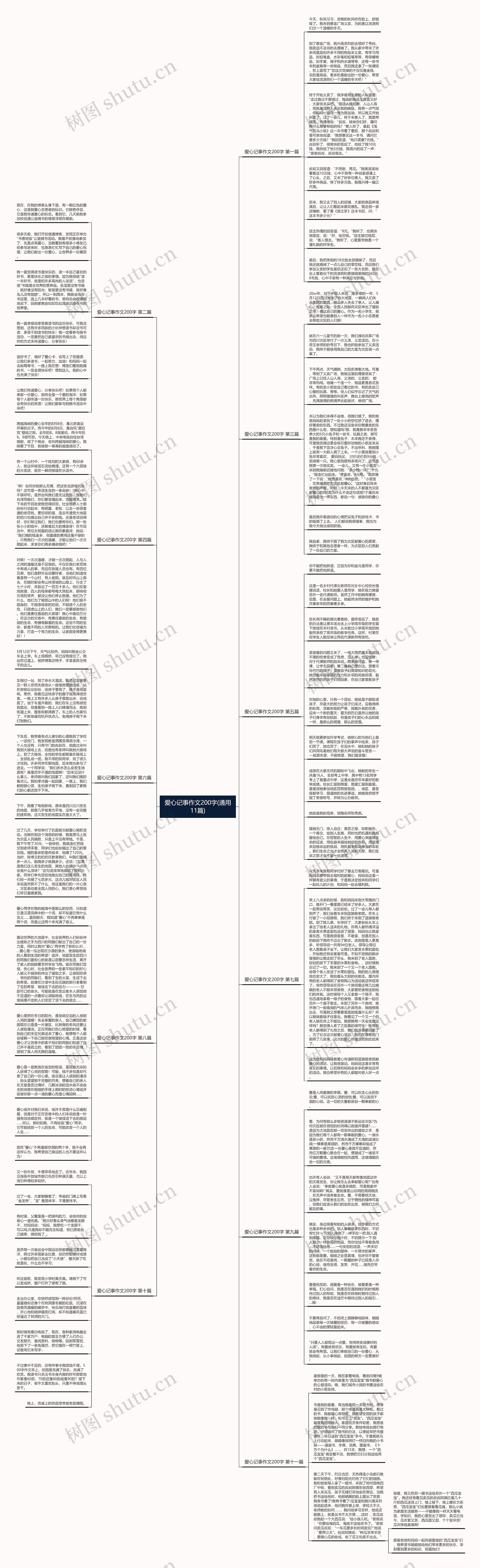 爱心记事作文200字(通用11篇)思维导图