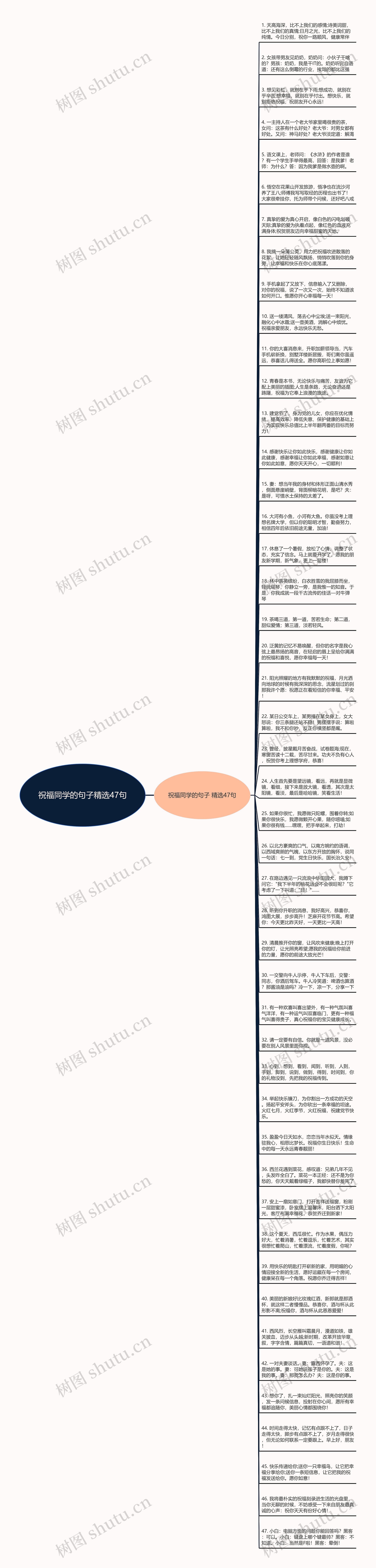 祝福同学的句子精选47句思维导图