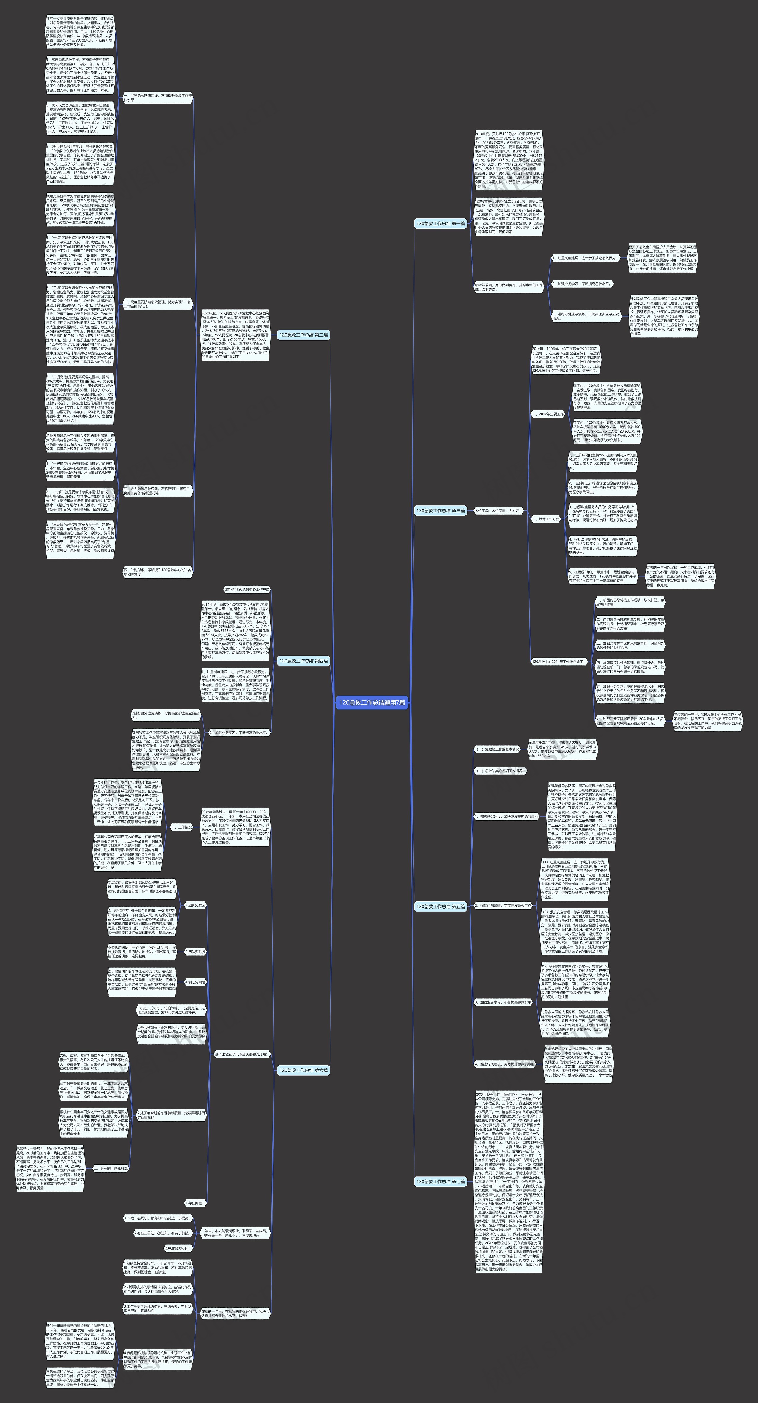 120急救工作总结通用7篇思维导图