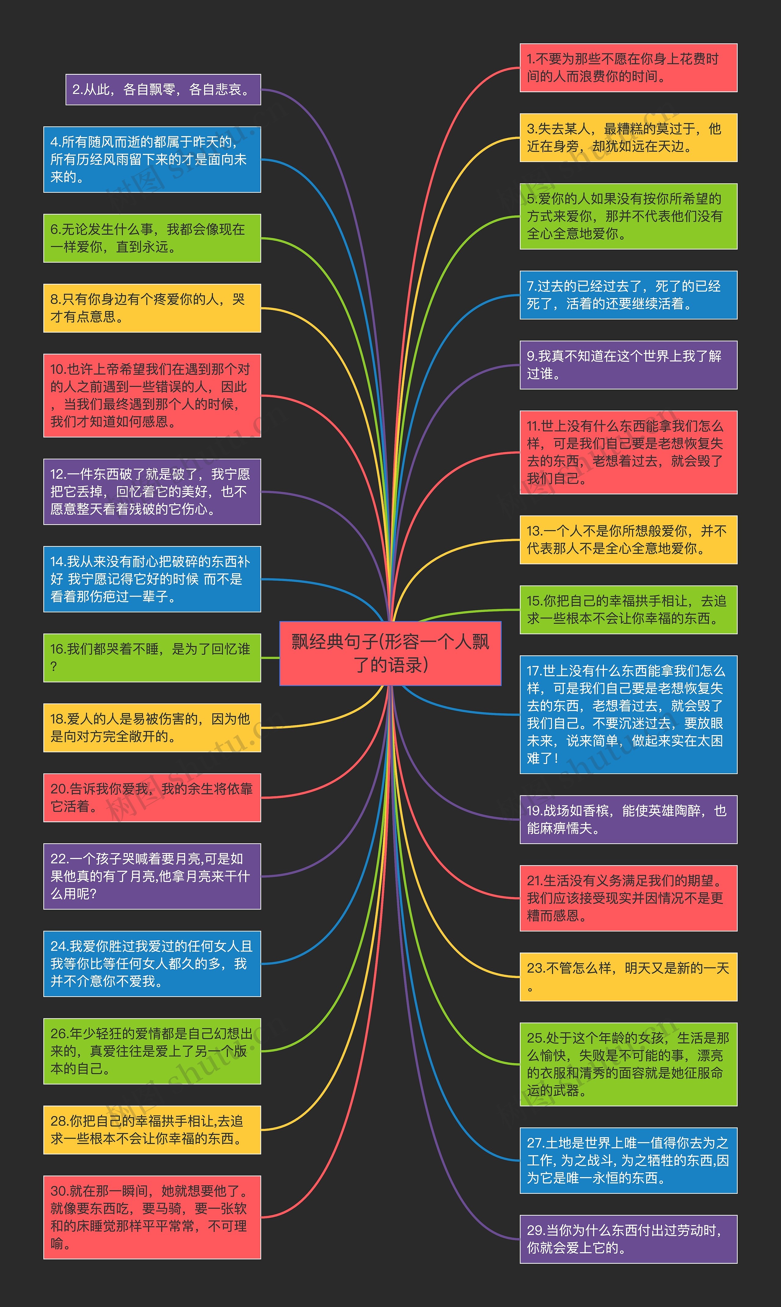 飘经典句子(形容一个人飘了的语录)思维导图