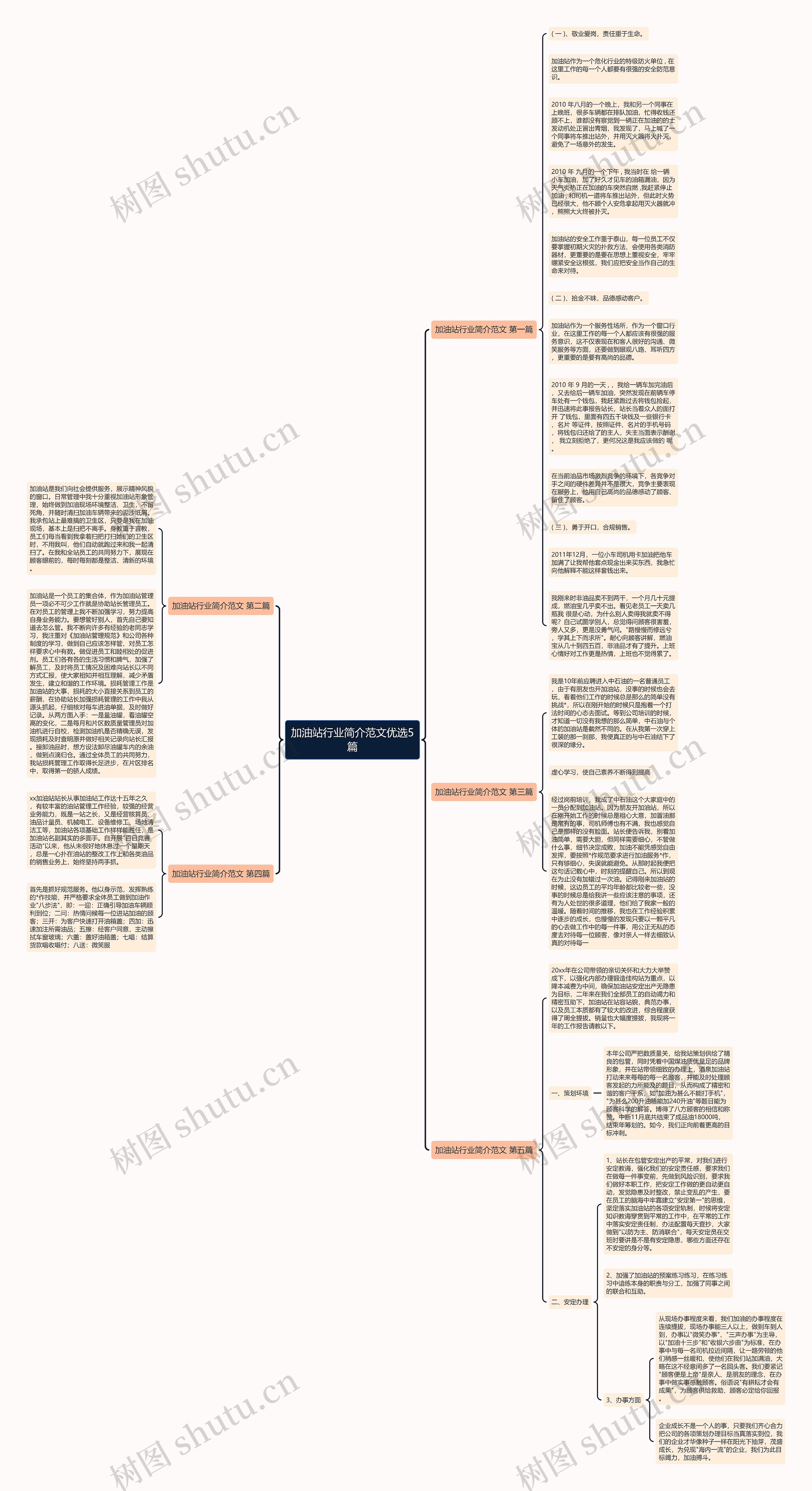 加油站行业简介范文优选5篇思维导图