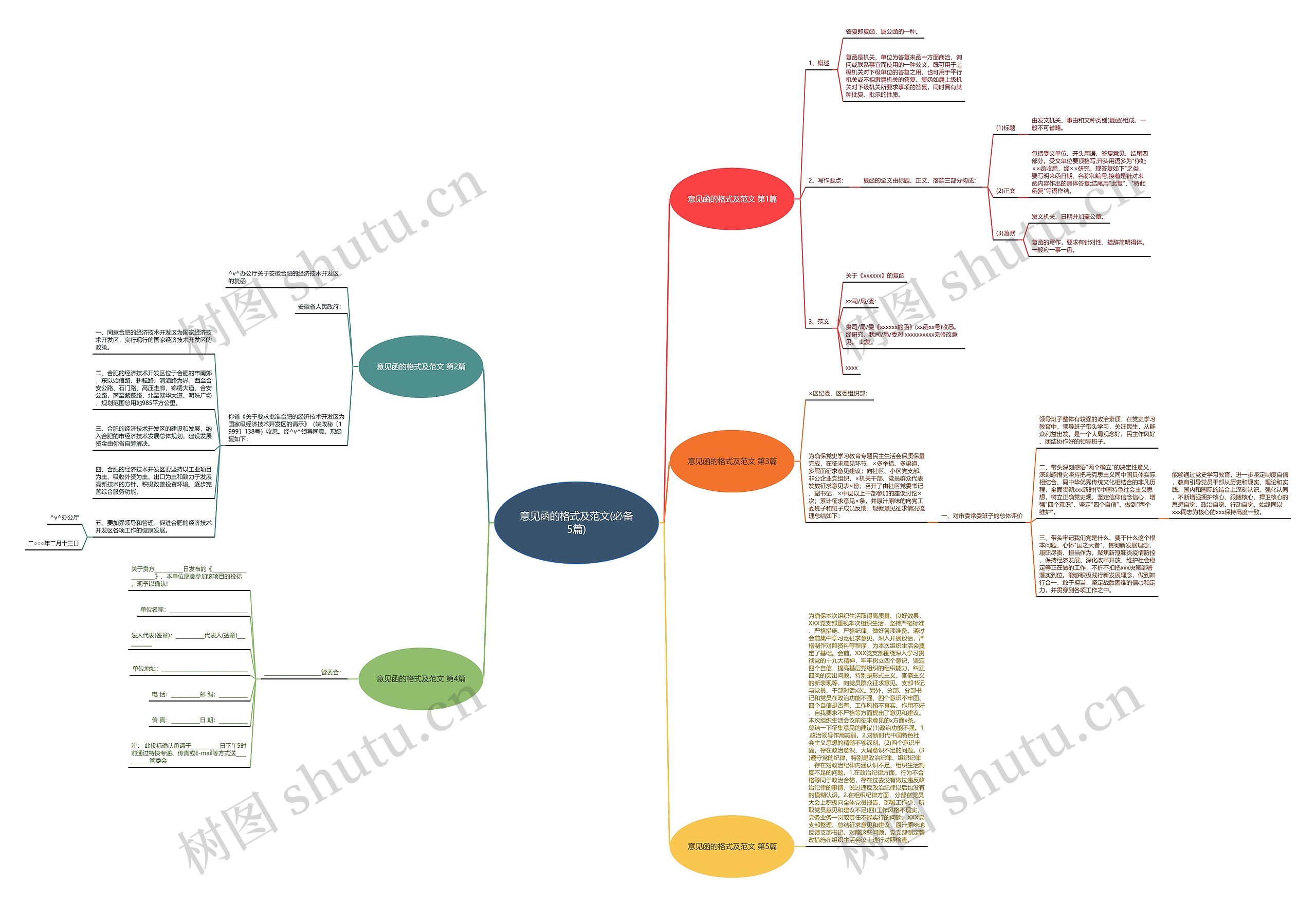 意见函的格式及范文(必备5篇)思维导图