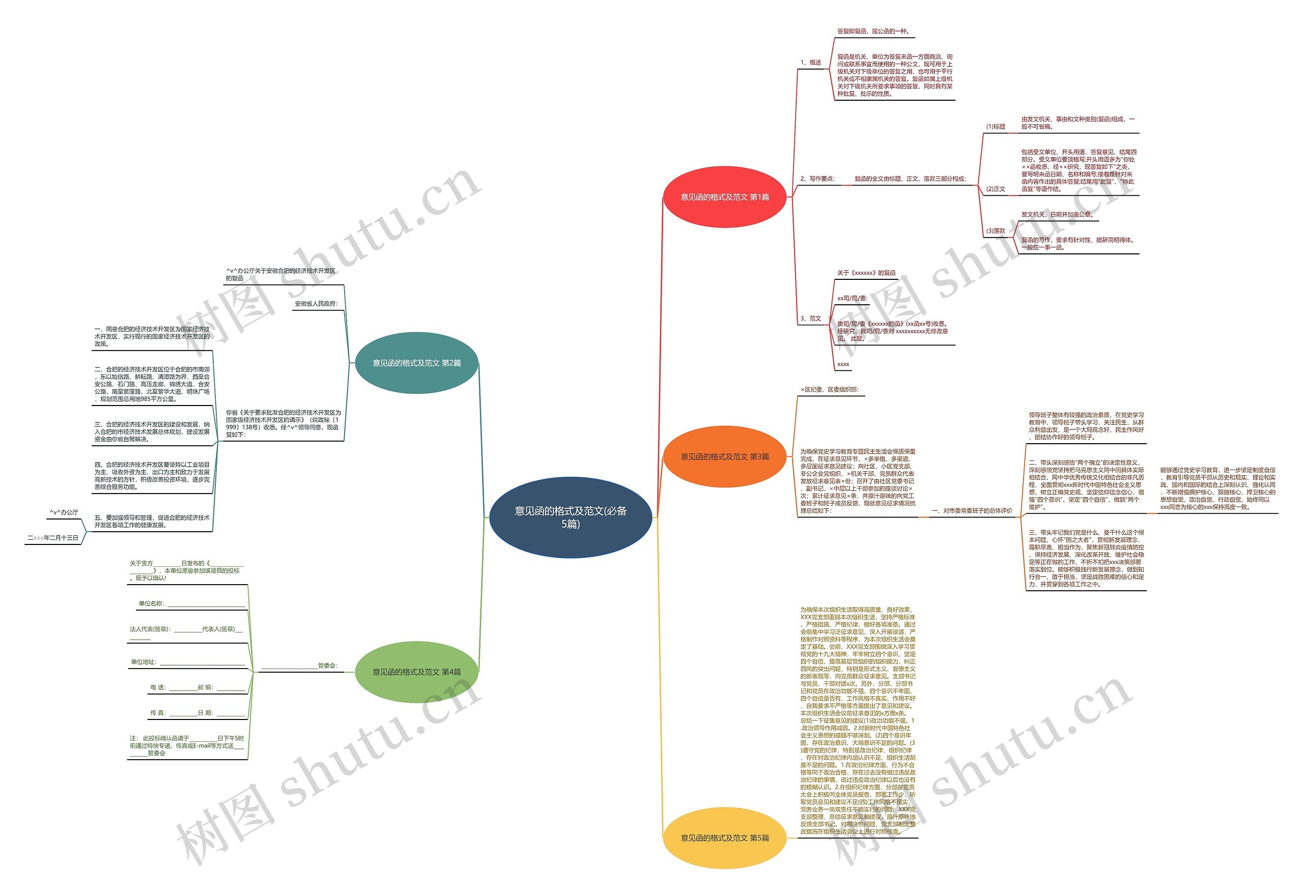意见函的格式及范文(必备5篇) 意见函的格式及范文(必备5篇)