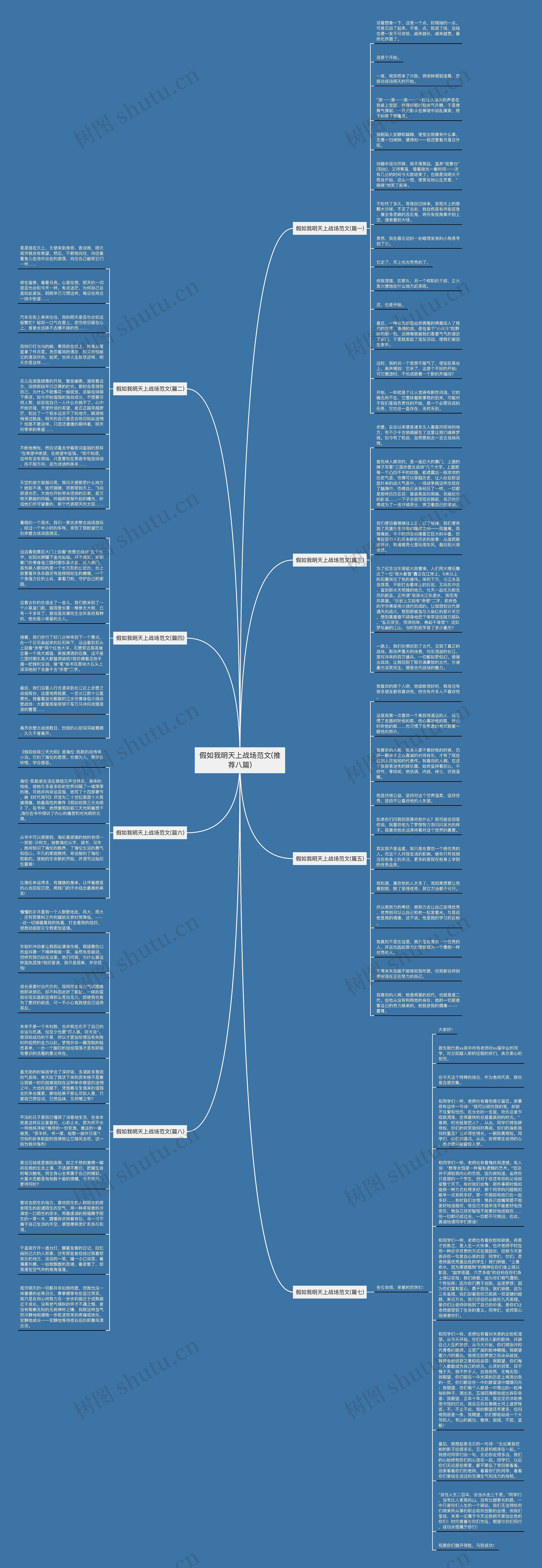 假如我明天上战场范文(推荐八篇)思维导图