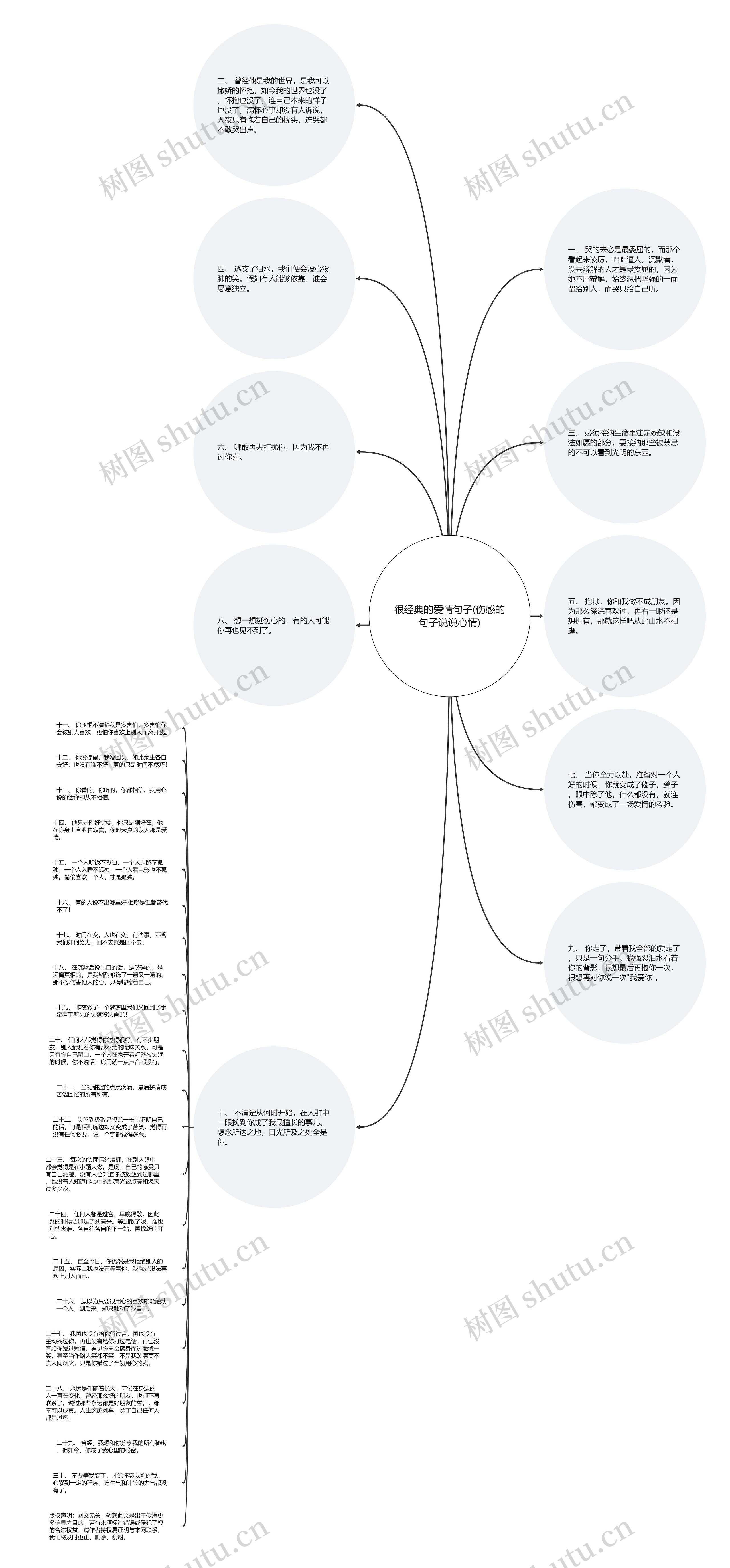 很经典的爱情句子(伤感的句子说说心情)思维导图