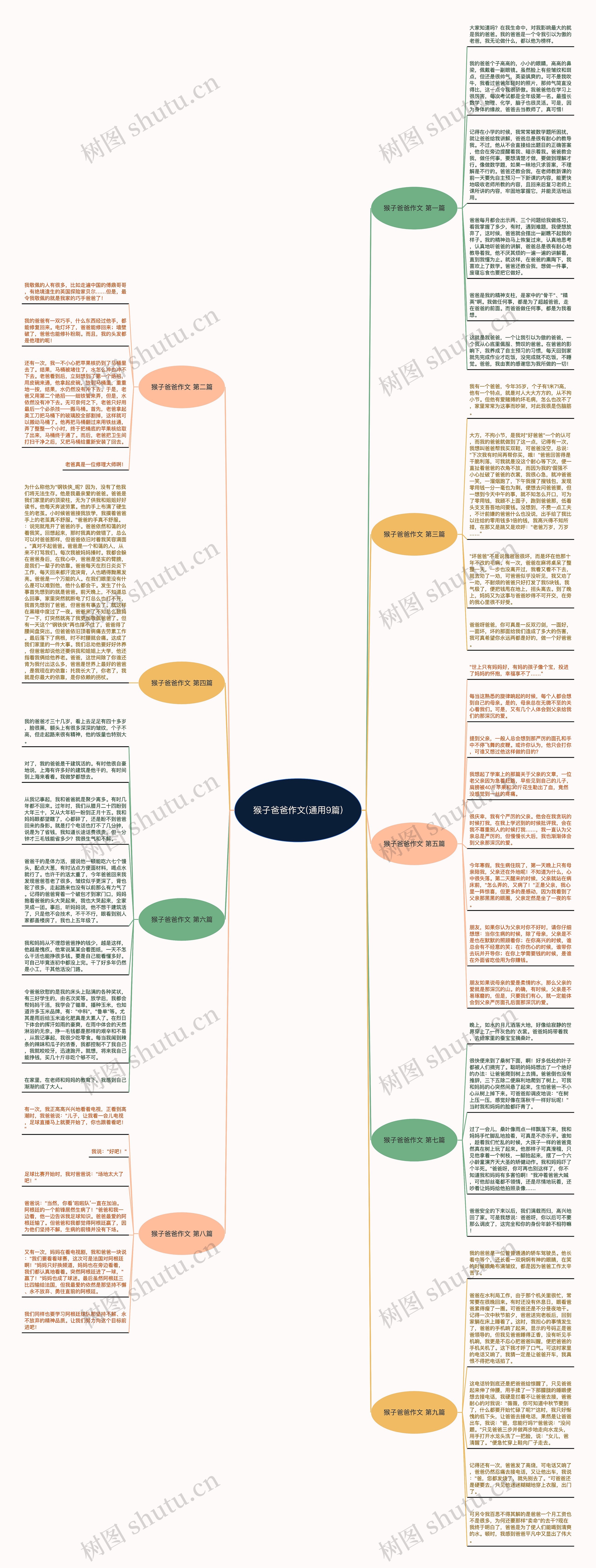猴子爸爸作文(通用9篇)思维导图