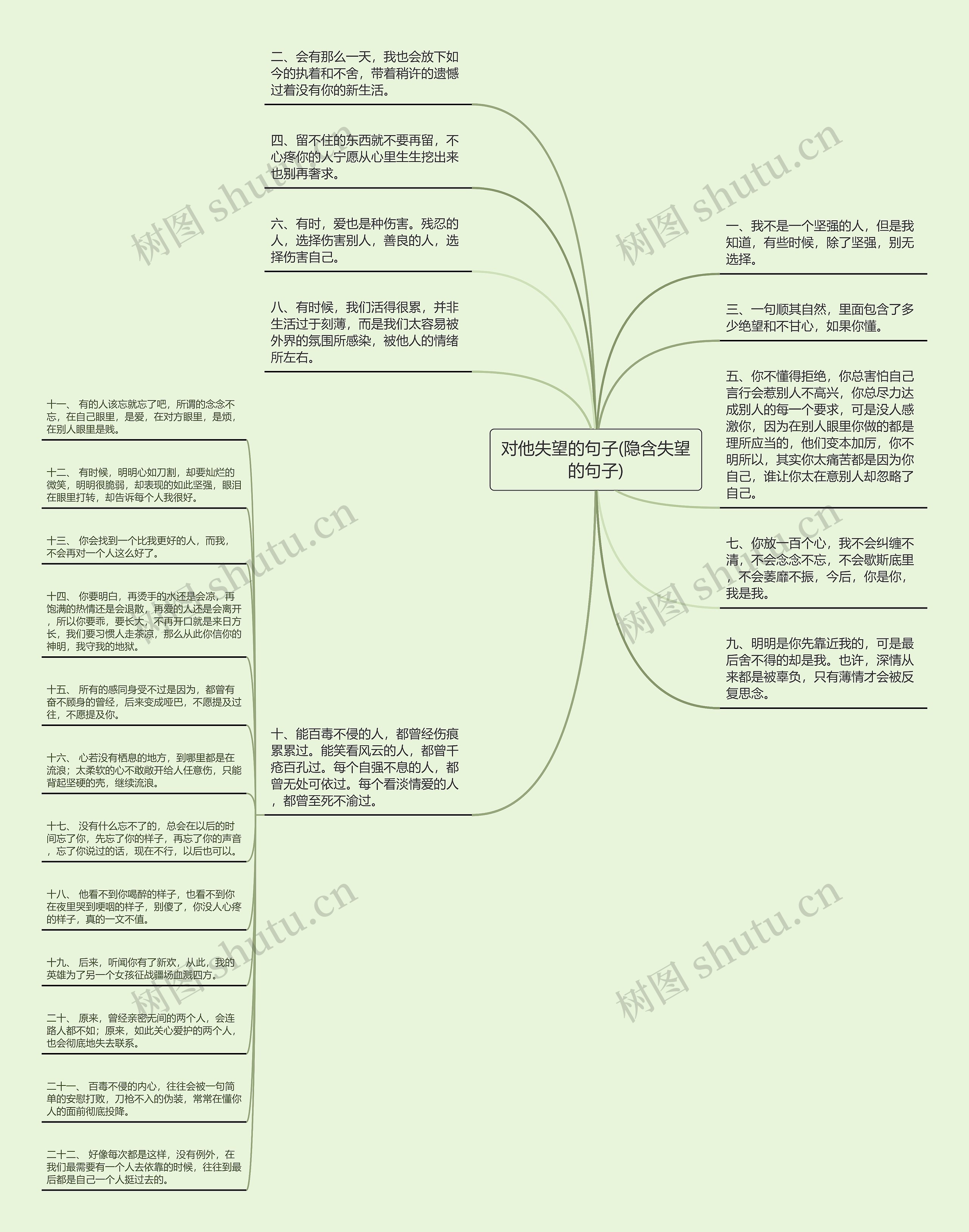 对他失望的句子(隐含失望的句子)