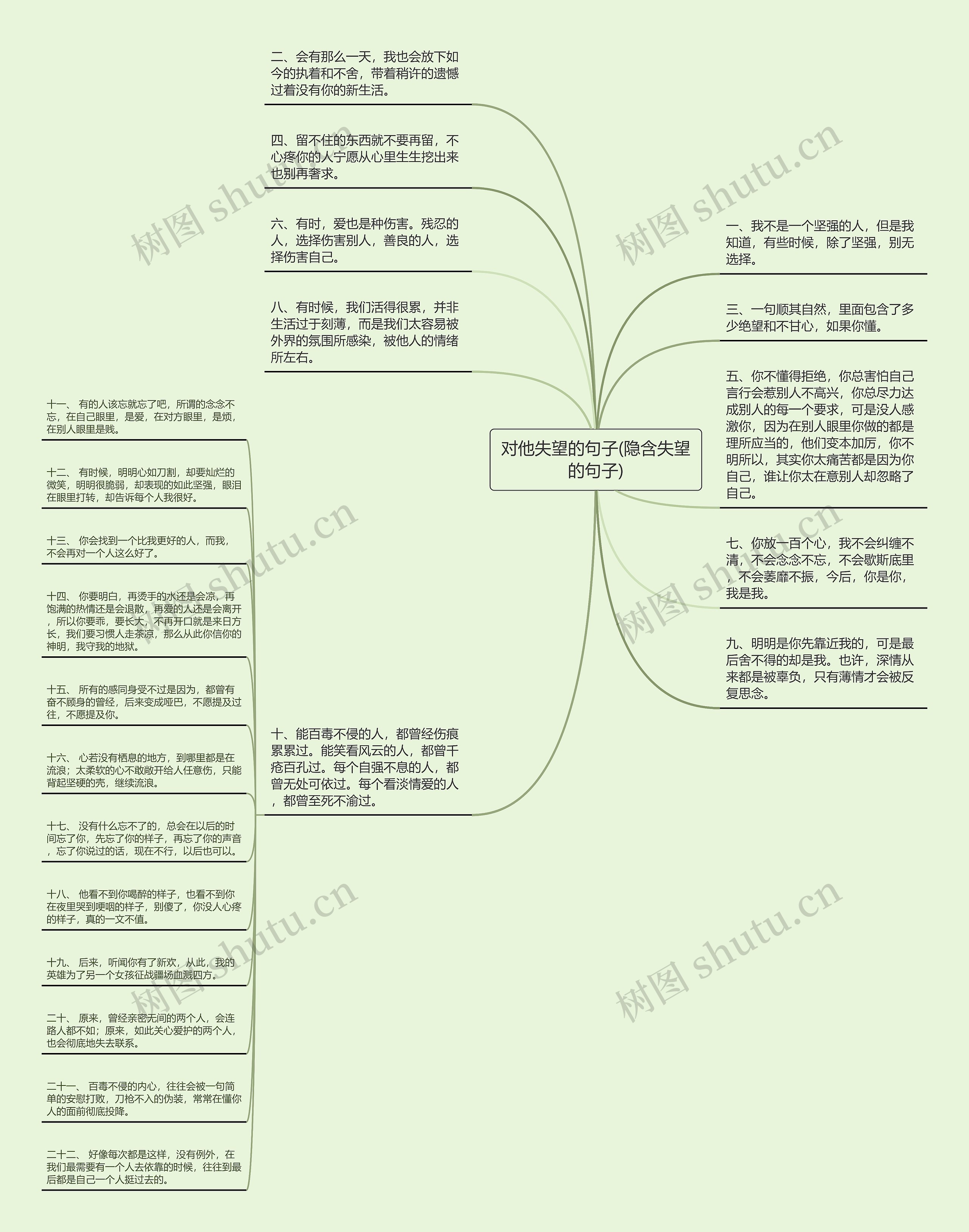 对他失望的句子(隐含失望的句子)思维导图