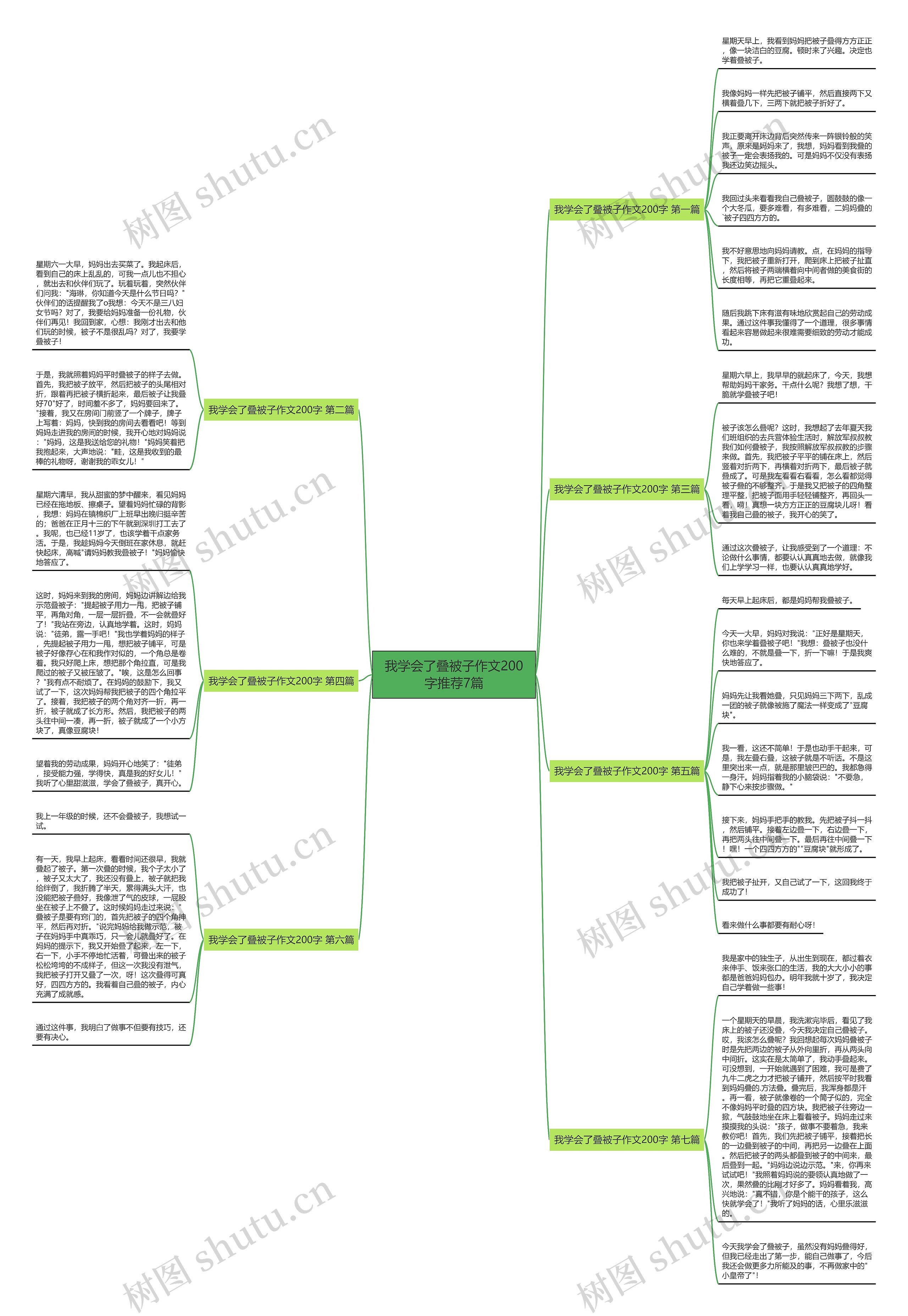我学会了叠被子作文200字推荐7篇思维导图