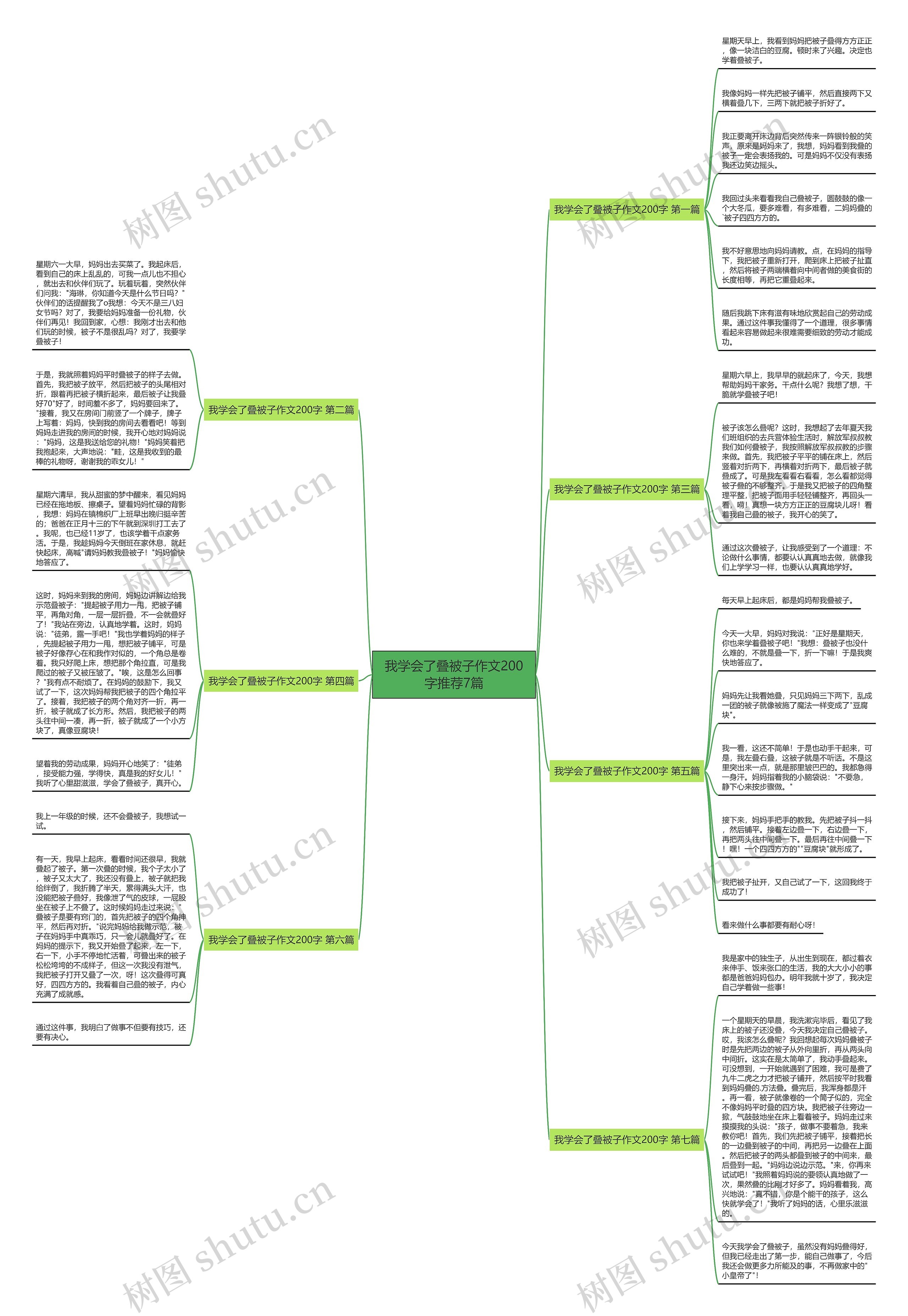 我学会了叠被子作文200字推荐7篇 我学会了叠被子作文200字推荐7篇