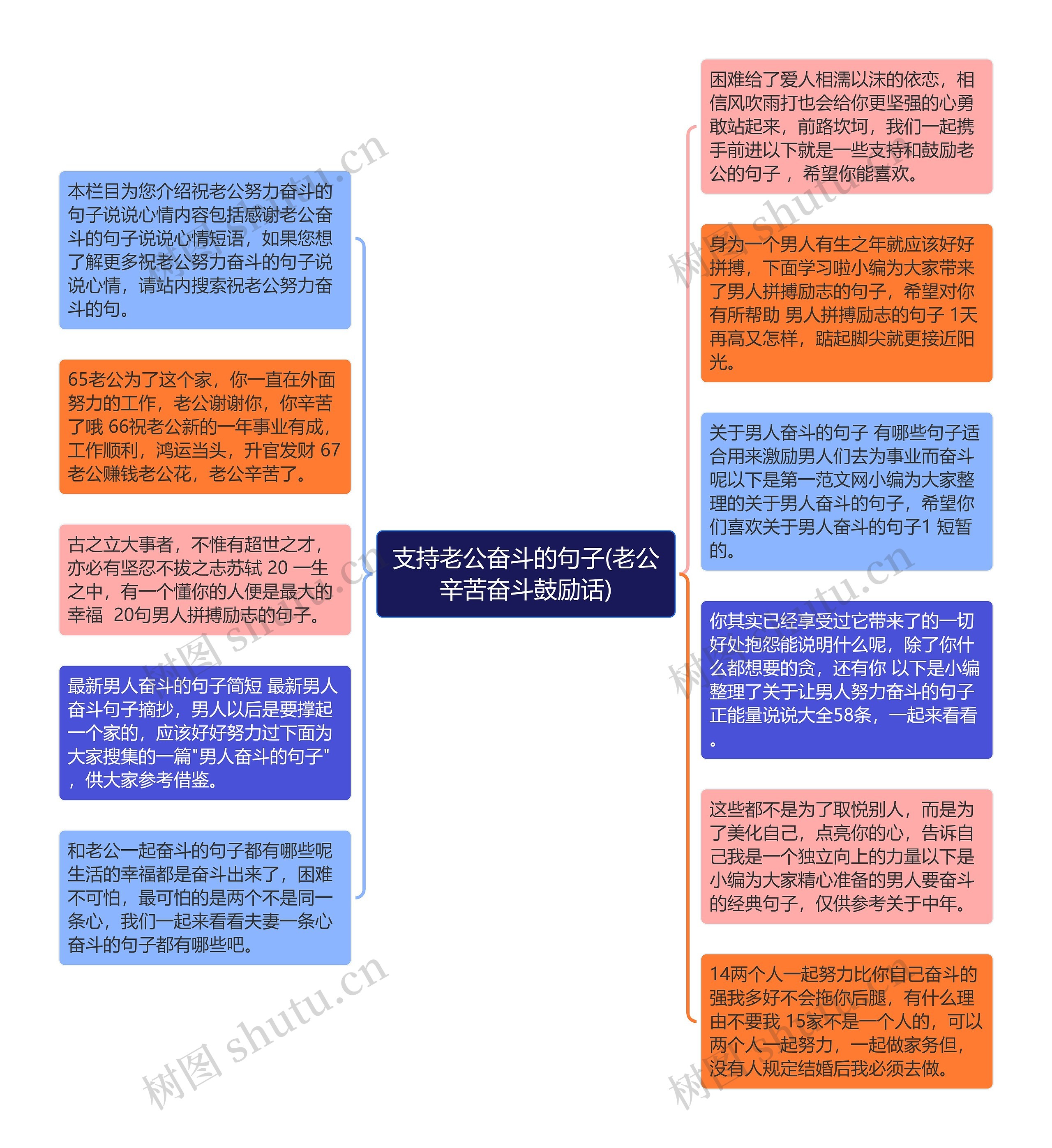 支持老公奋斗的句子(老公辛苦奋斗鼓励话)思维导图