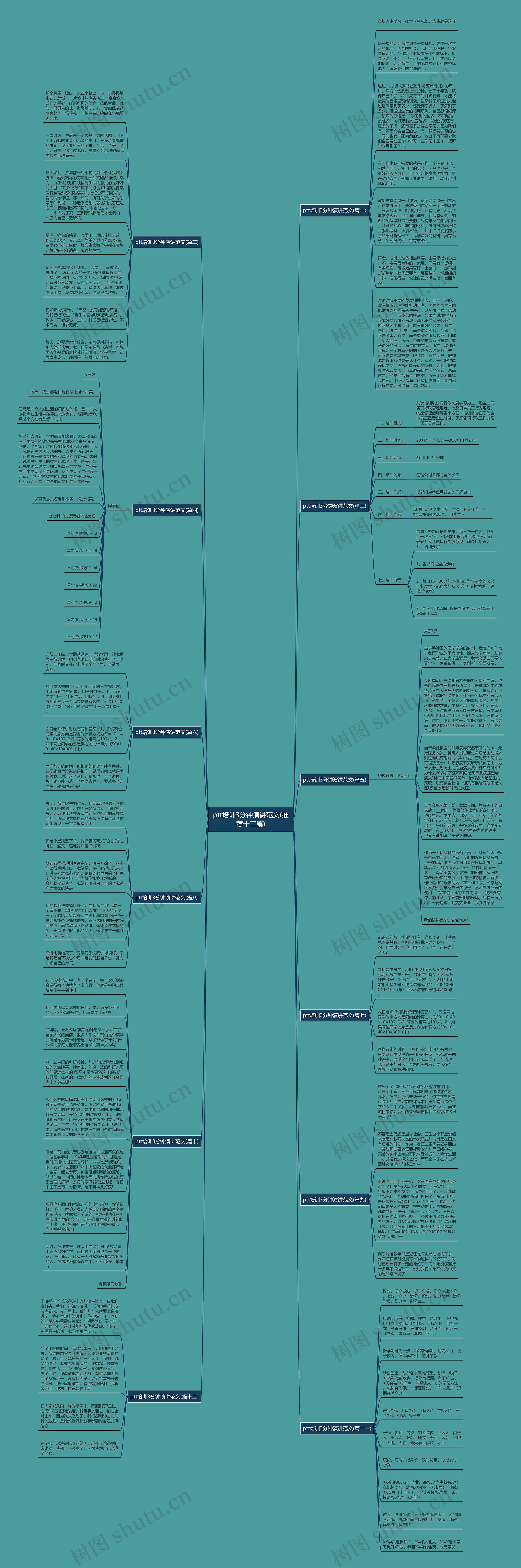 ptt培训3分钟演讲范文(推荐十二篇)思维导图高清图 ptt培训3分钟演讲范文(推荐十二篇)思维导图