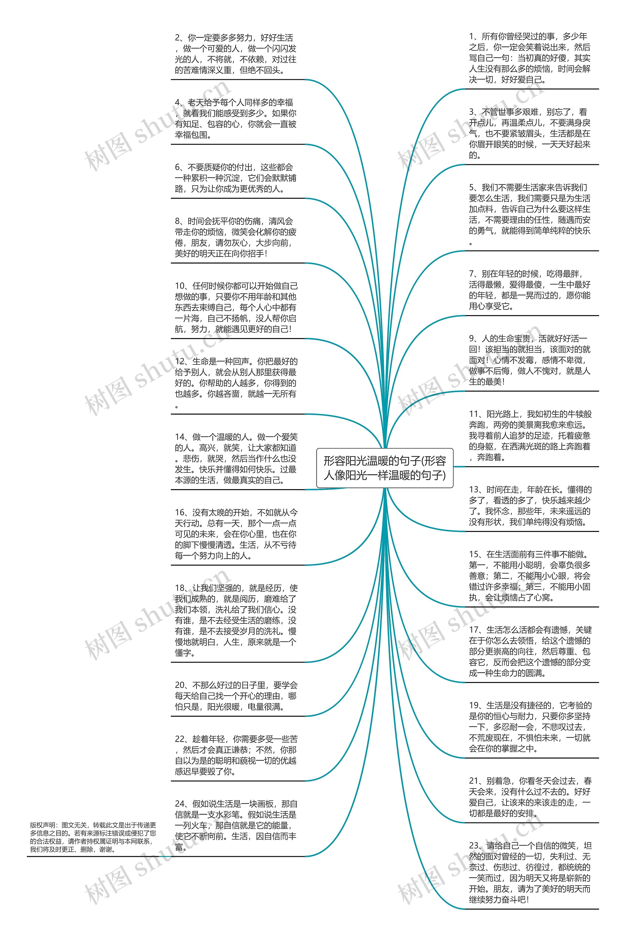 形容阳光温暖的句子(形容人像阳光一样温暖的句子)思维导图