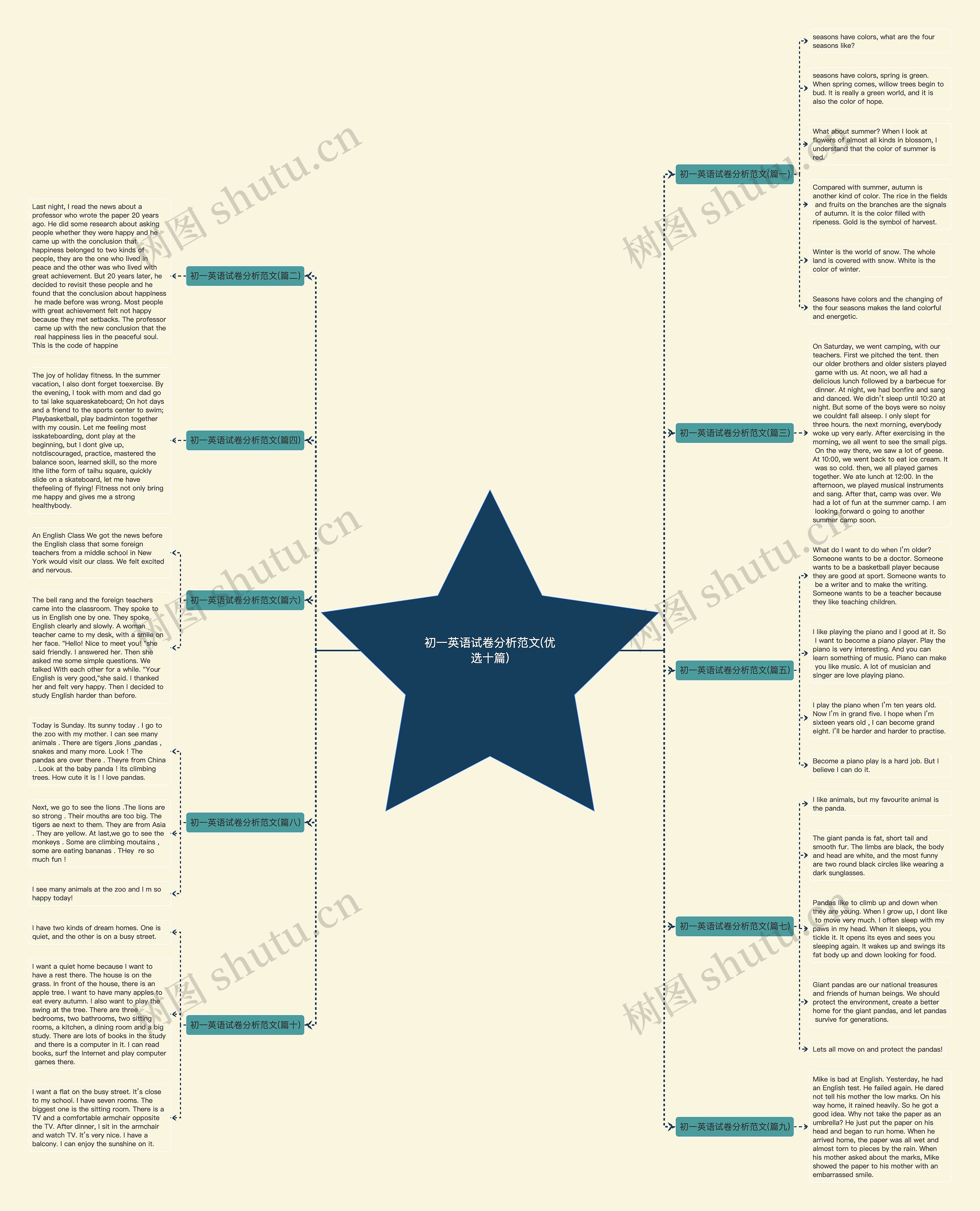 初一英语试卷分析范文(优选十篇) 初一英语试卷分析范文(优选十篇)