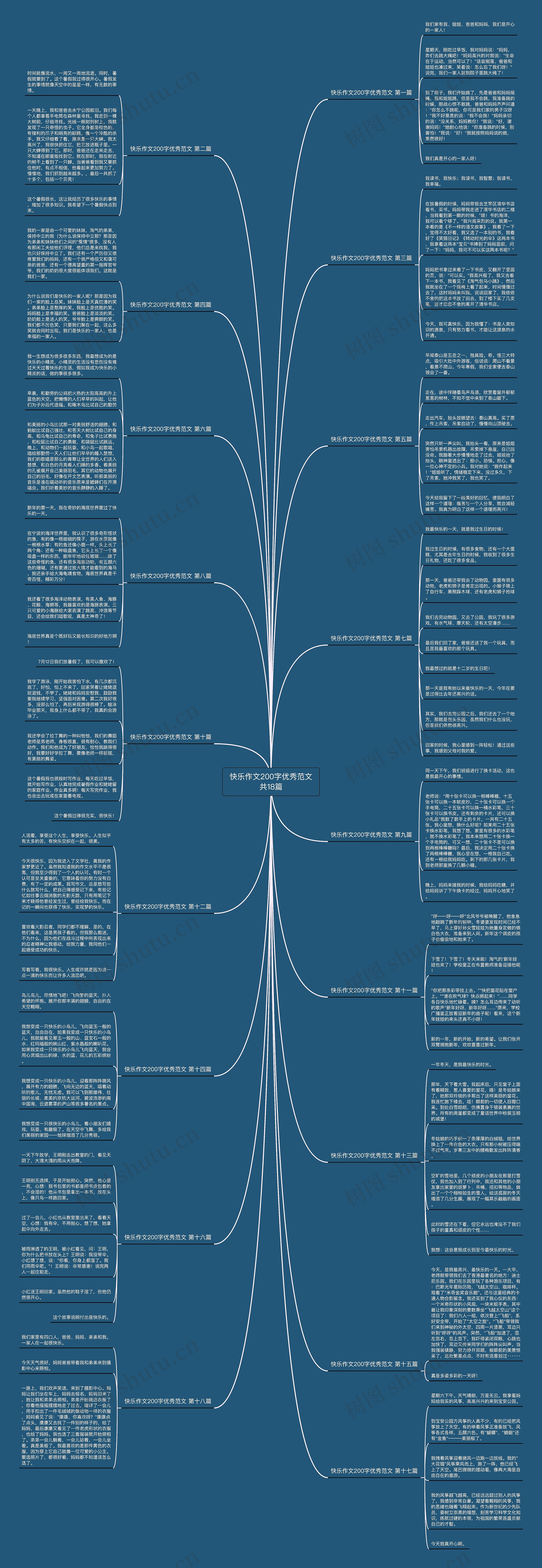快乐作文200字优秀范文共18篇思维导图