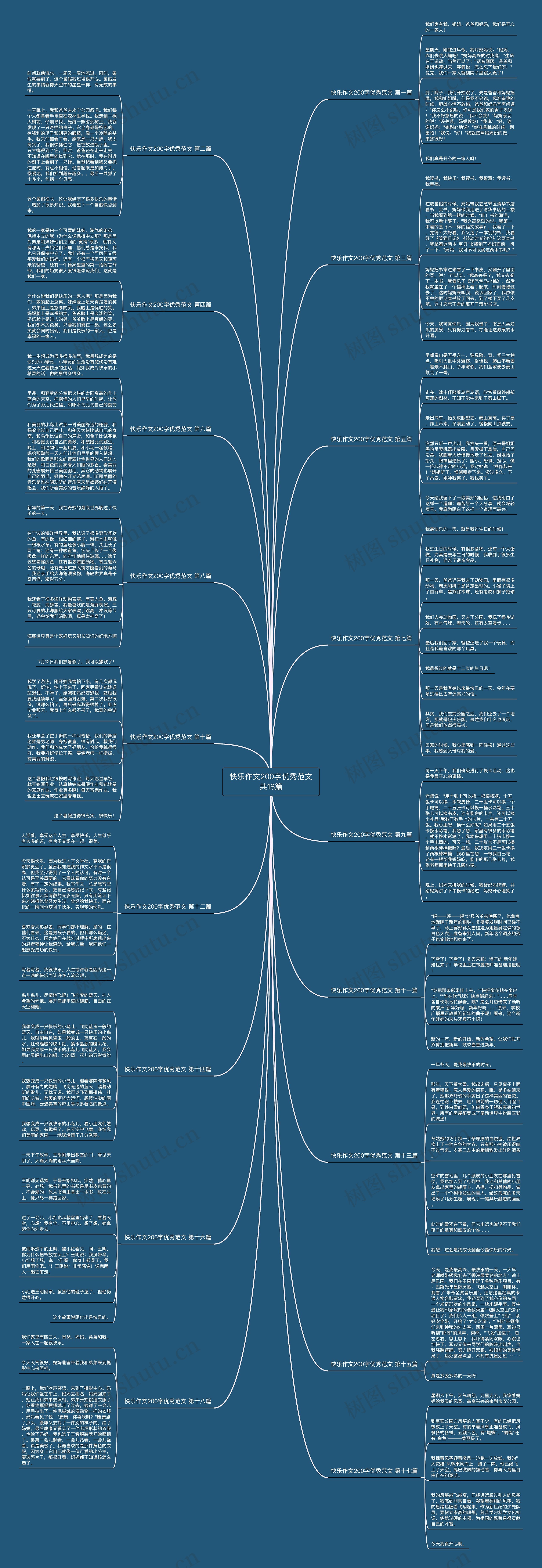 快乐作文200字优秀范文共18篇 快乐作文200字优秀范文共18篇