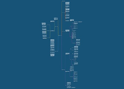 数学培训心得体会思维导图