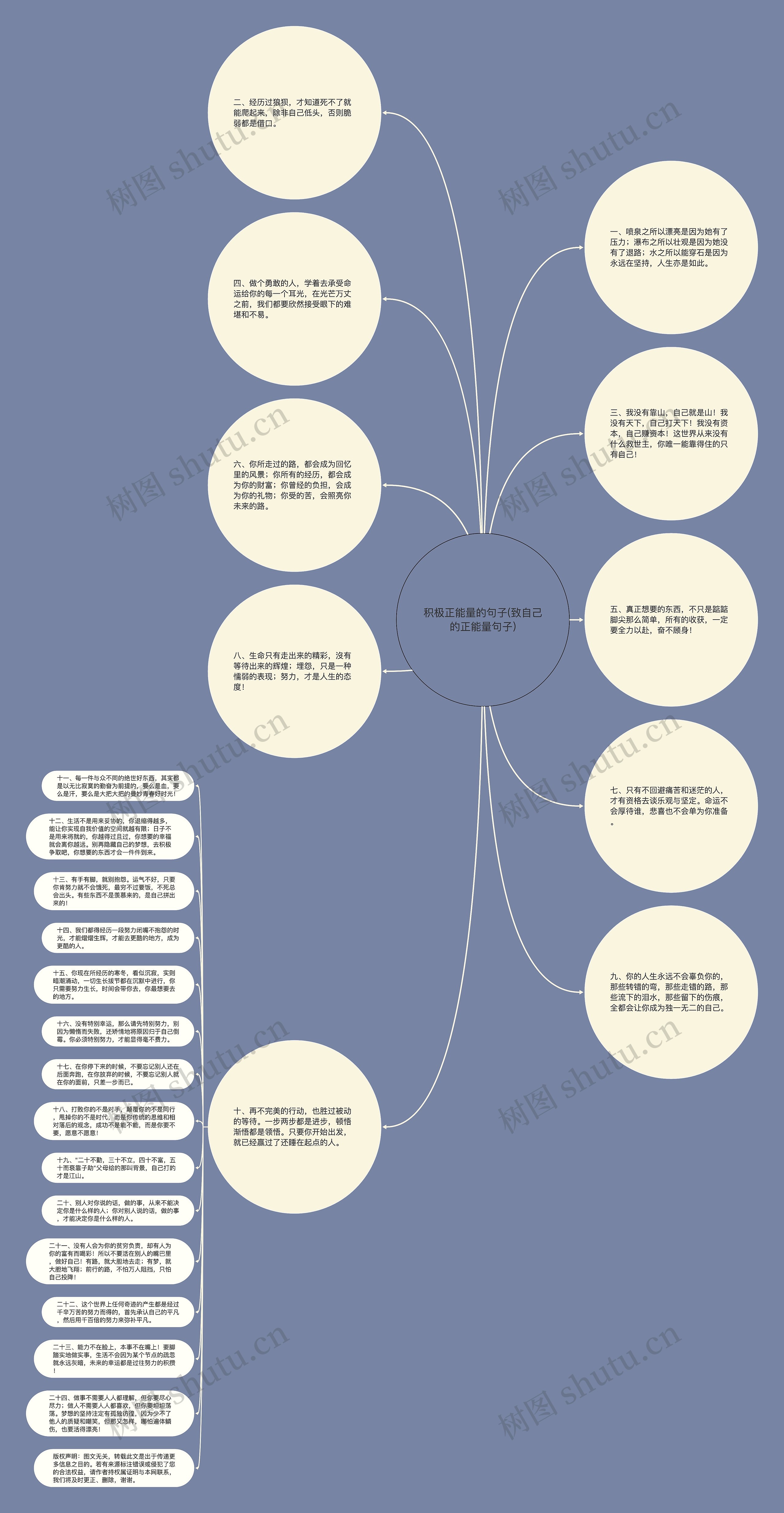 积极正能量的句子(致自己的正能量句子)思维导图