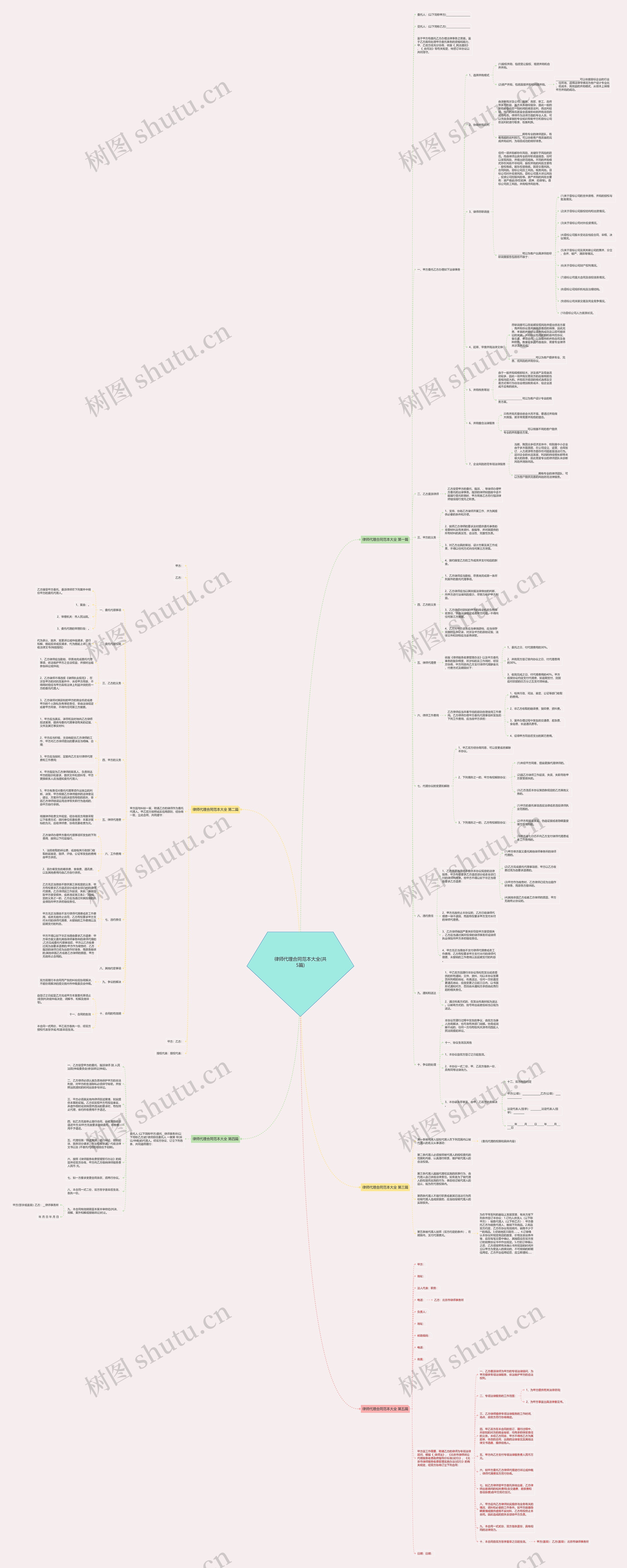 律师代理合同范本大全(共5篇)思维导图