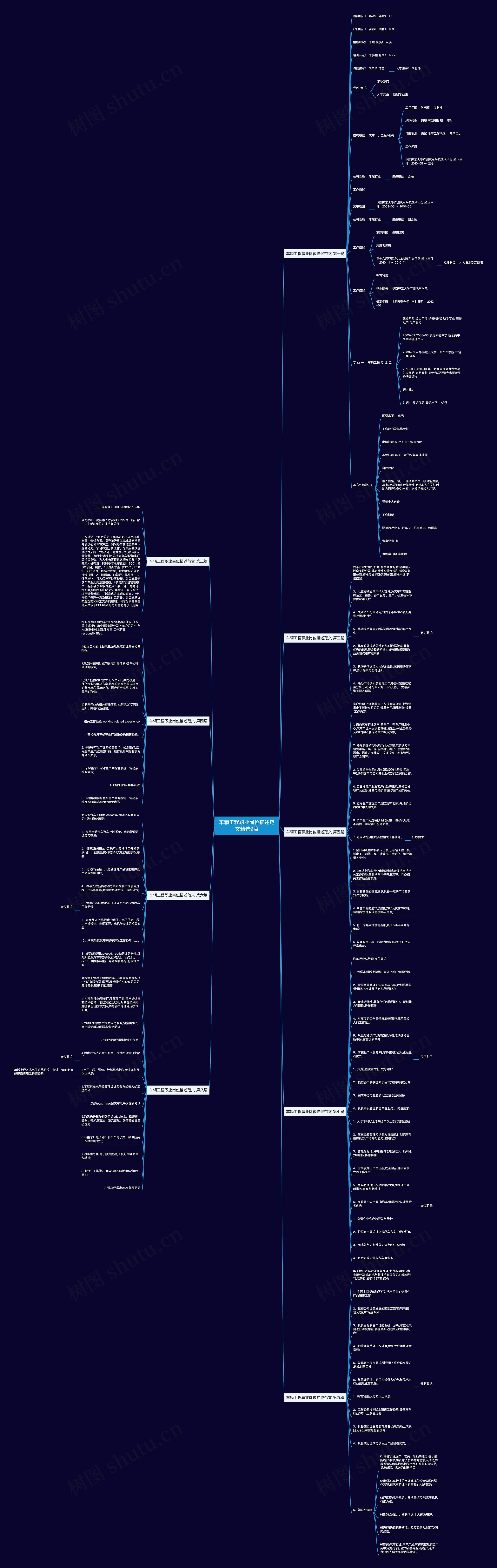 车辆工程职业岗位描述范文精选9篇思维导图