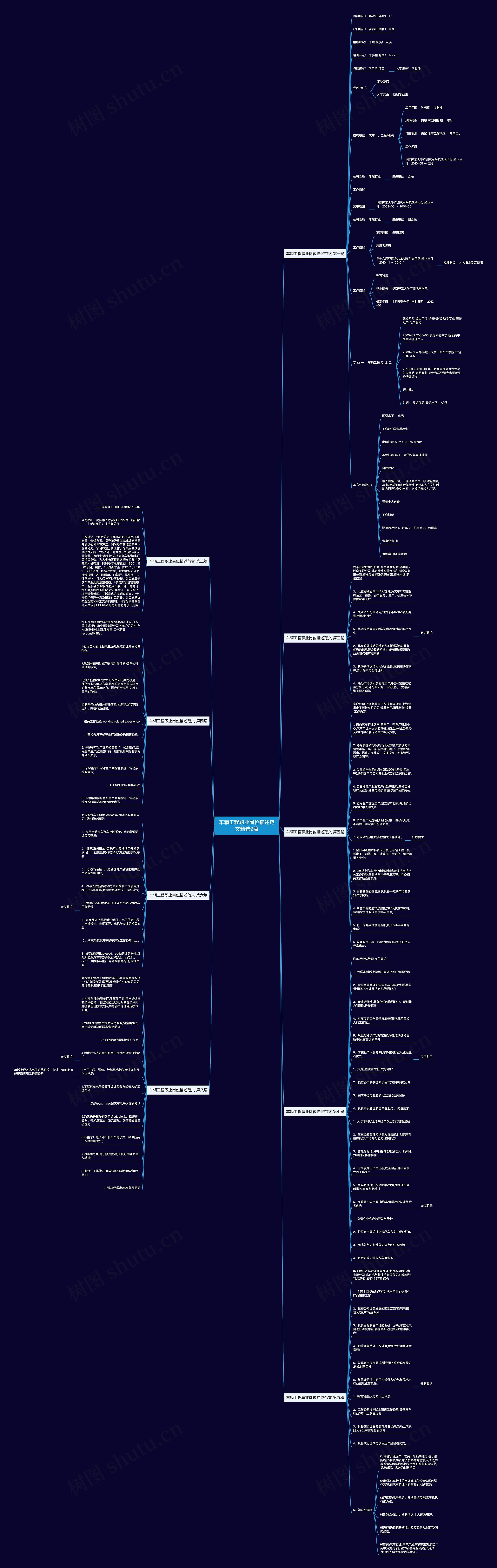 车辆工程职业岗位描述范文精选9篇 车辆工程职业岗位描述范文精选9篇