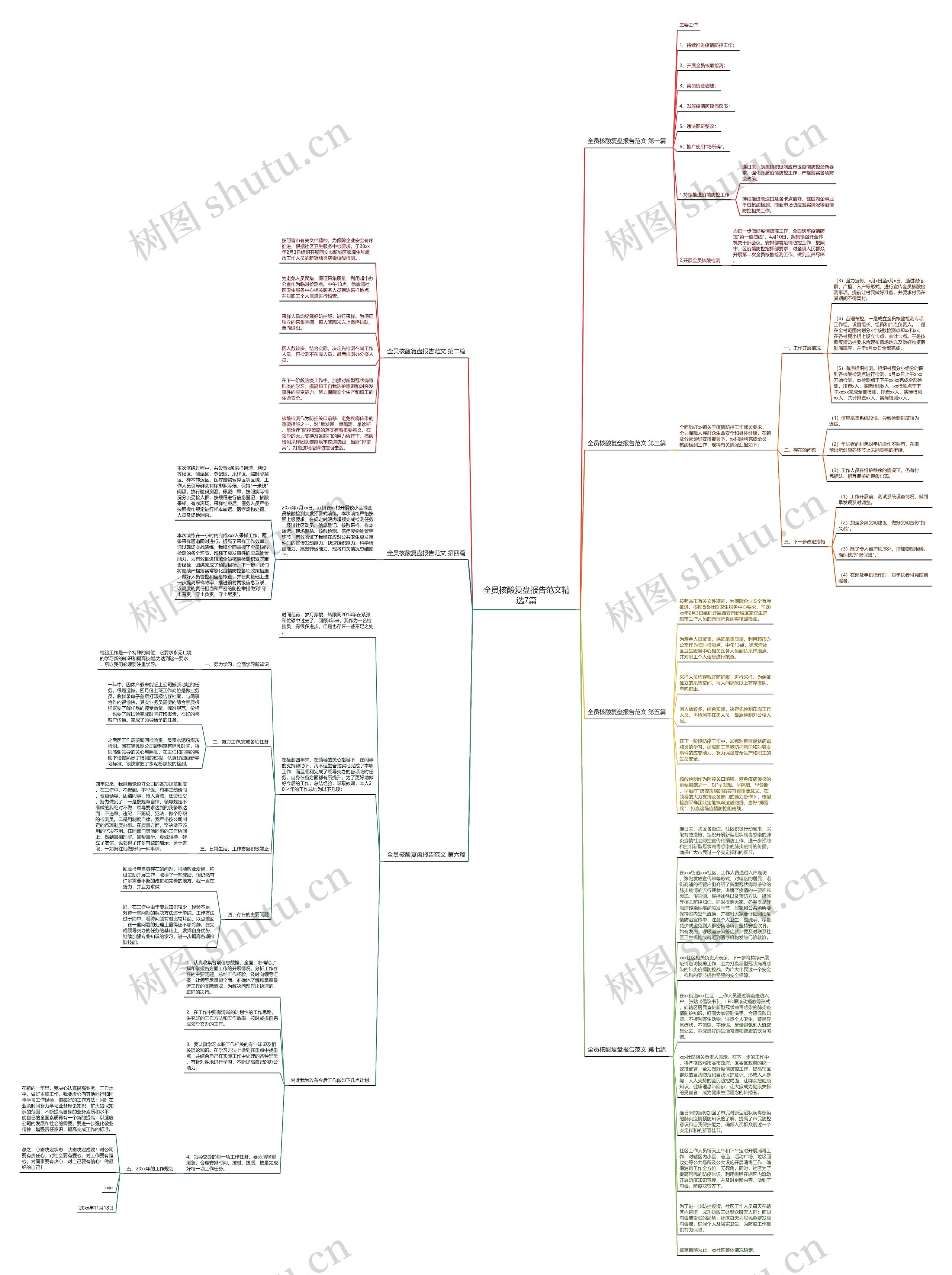 全员核酸复盘报告范文精选7篇思维导图