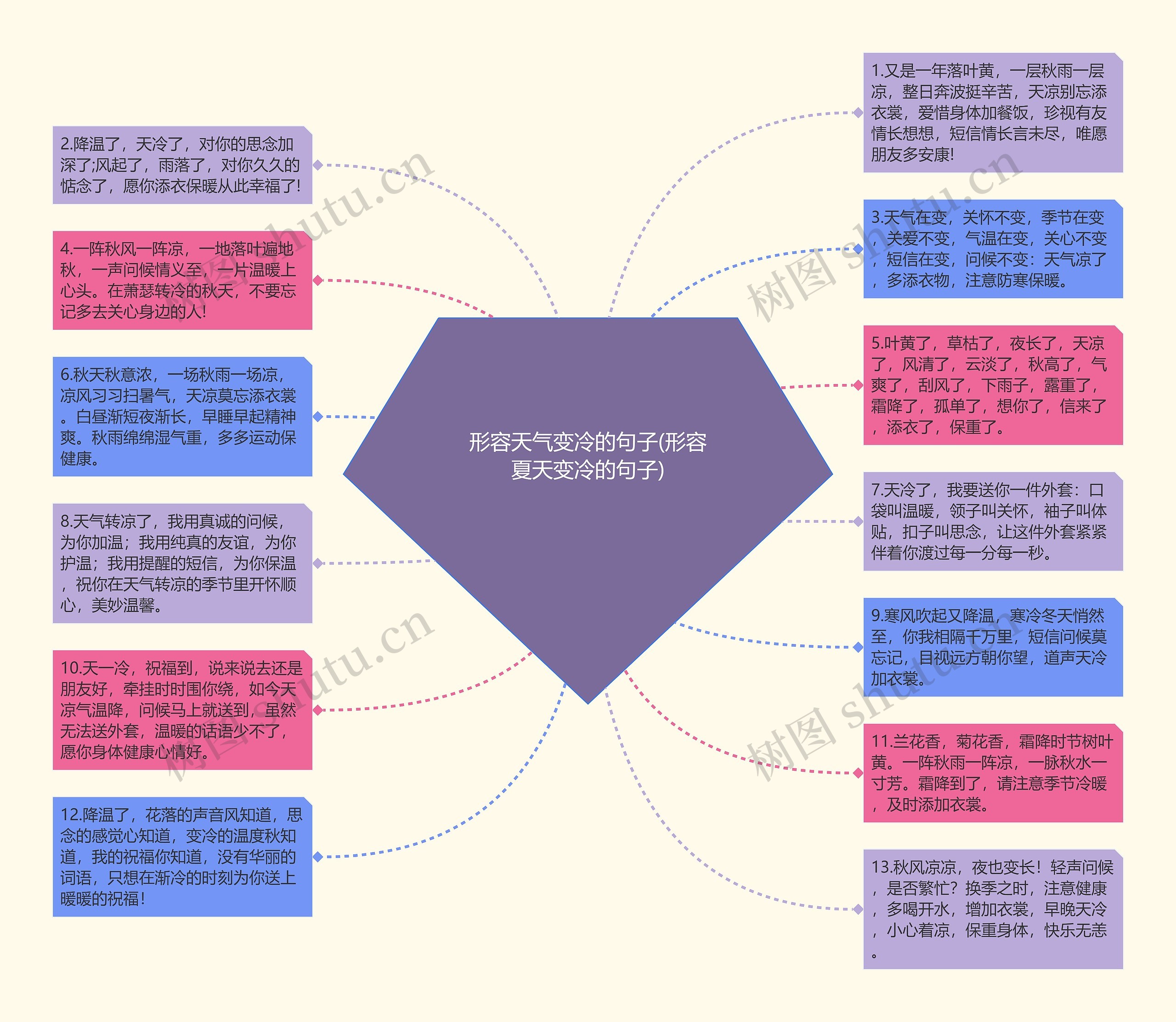 形容天气变冷的句子(形容夏天变冷的句子)思维导图