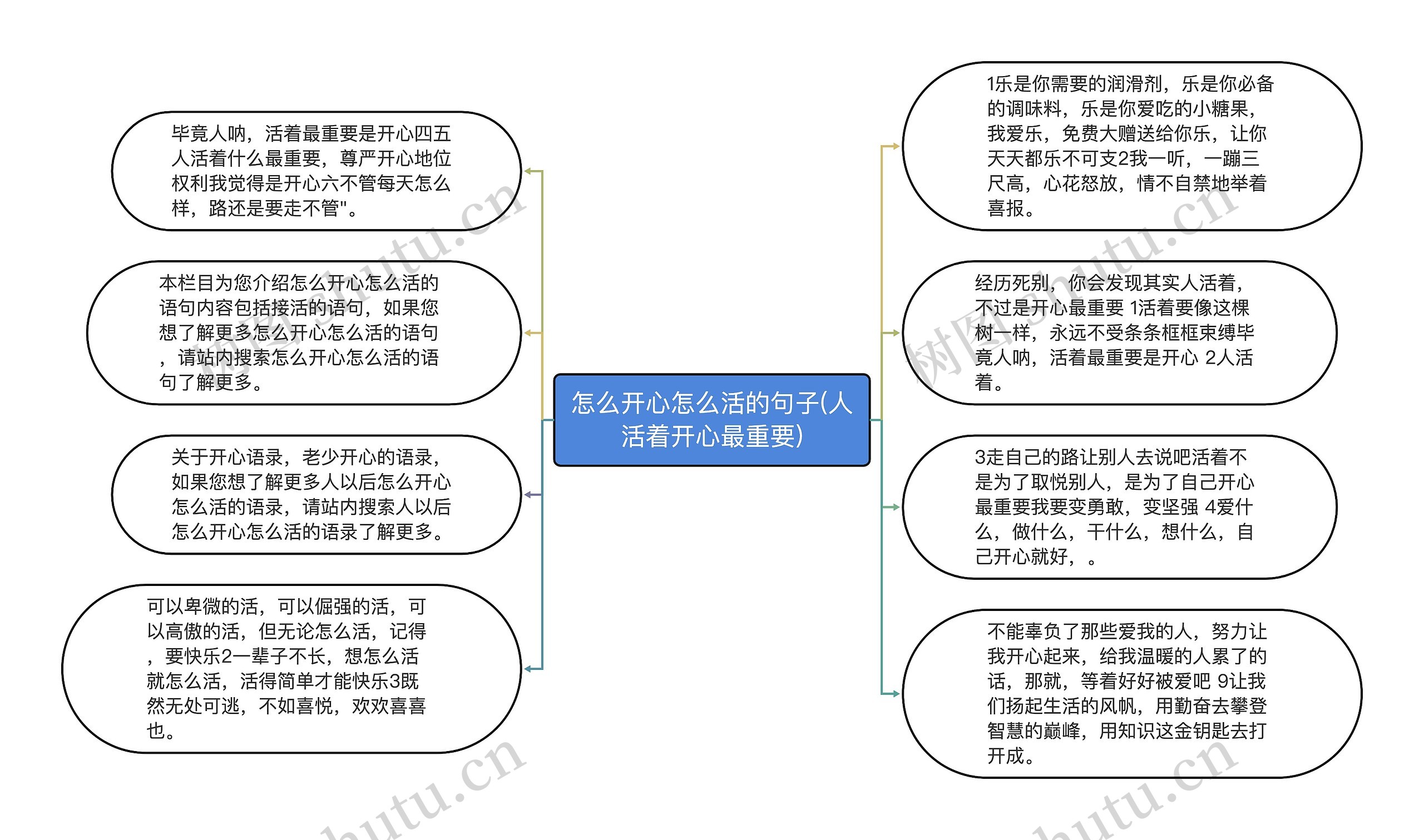 怎么开心怎么活的句子(人活着开心最重要) 怎么开心怎么活的句子(人活着开心最重要)
