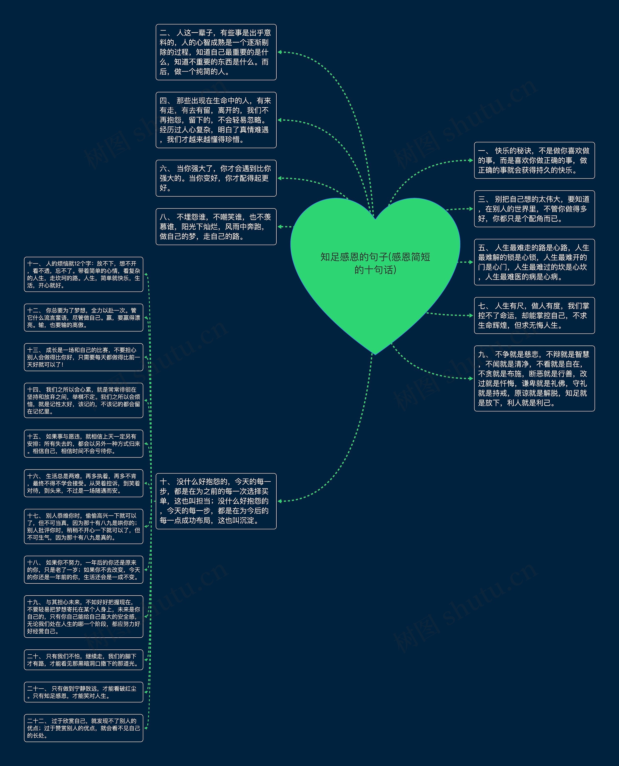 知足感恩的句子(感恩简短的十句话)思维导图