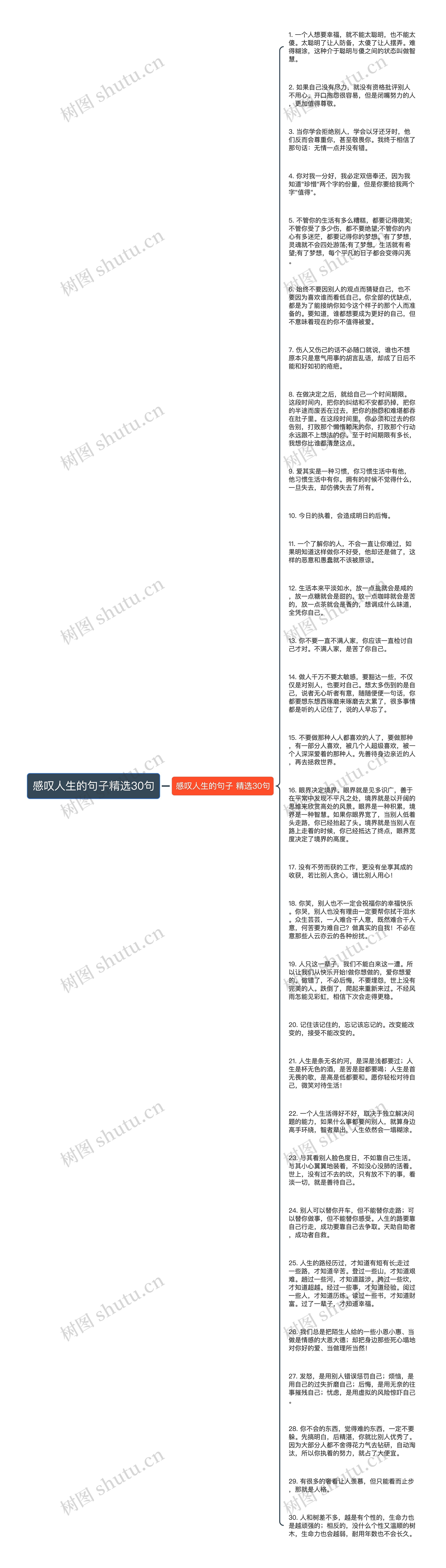 感叹人生的句子精选30句思维导图