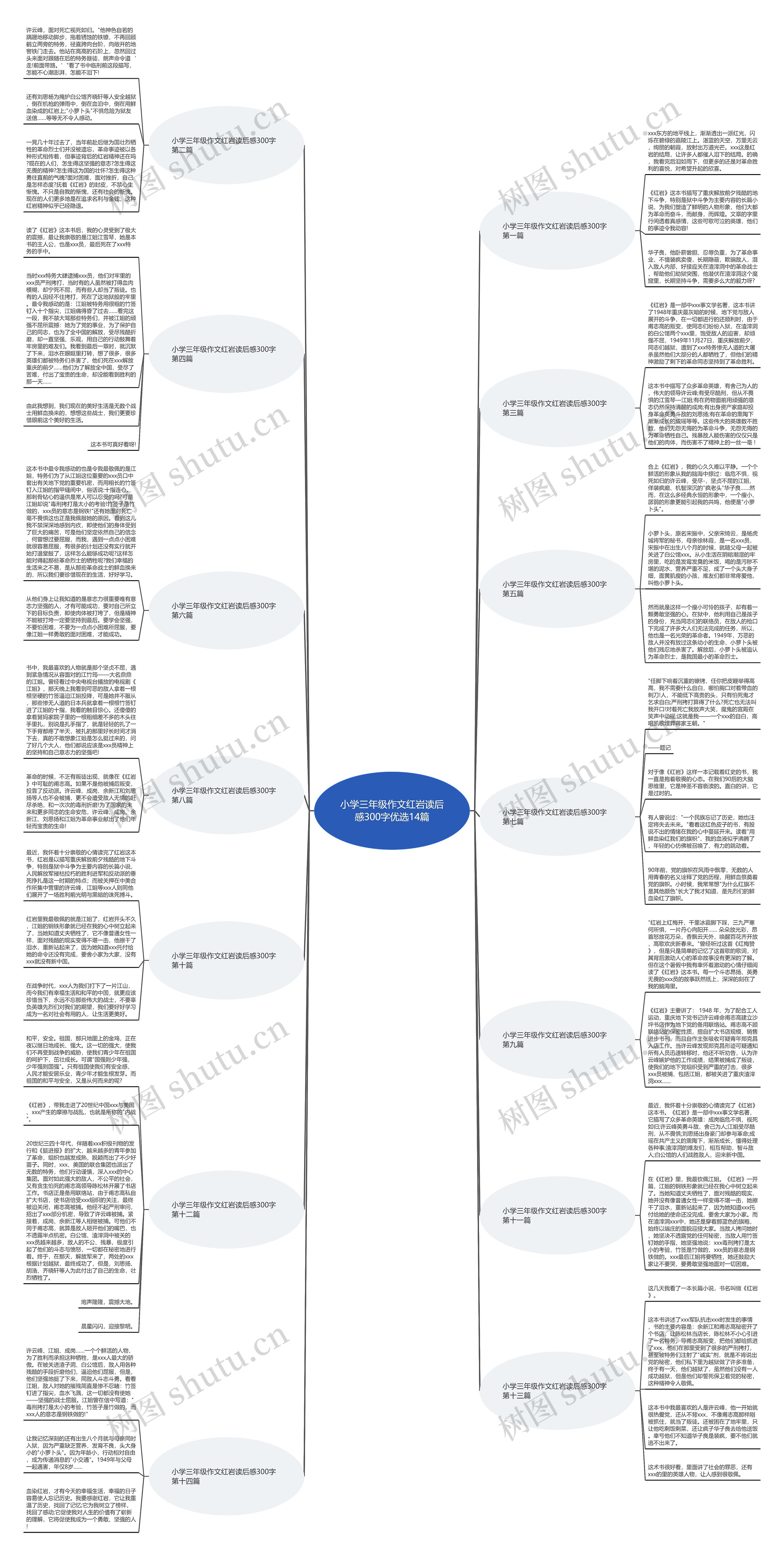 小学三年级作文红岩读后感300字优选14篇思维导图