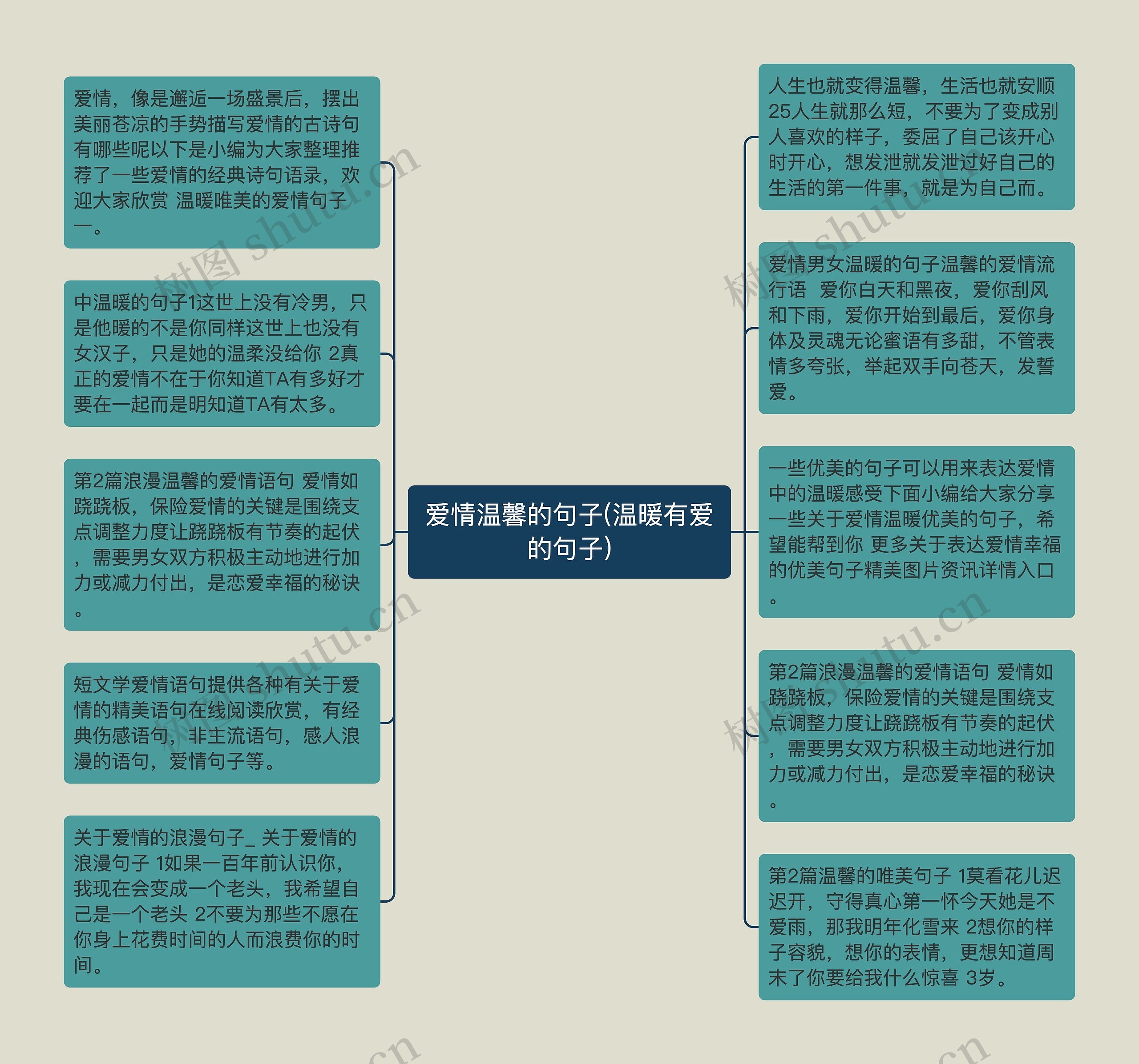 爱情温馨的句子(温暖有爱的句子)思维导图