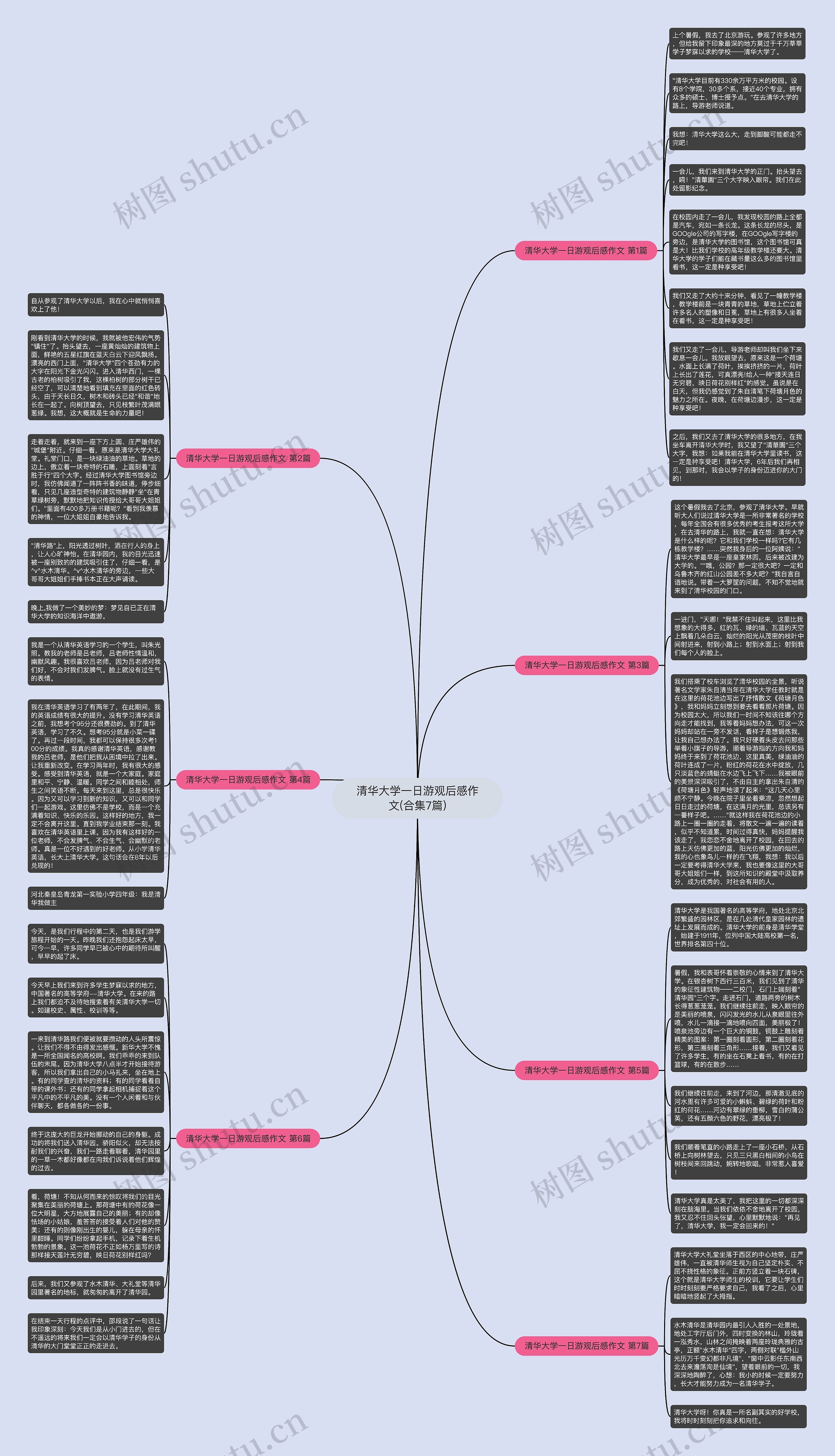 清华大学一日游观后感作文(合集7篇)思维导图