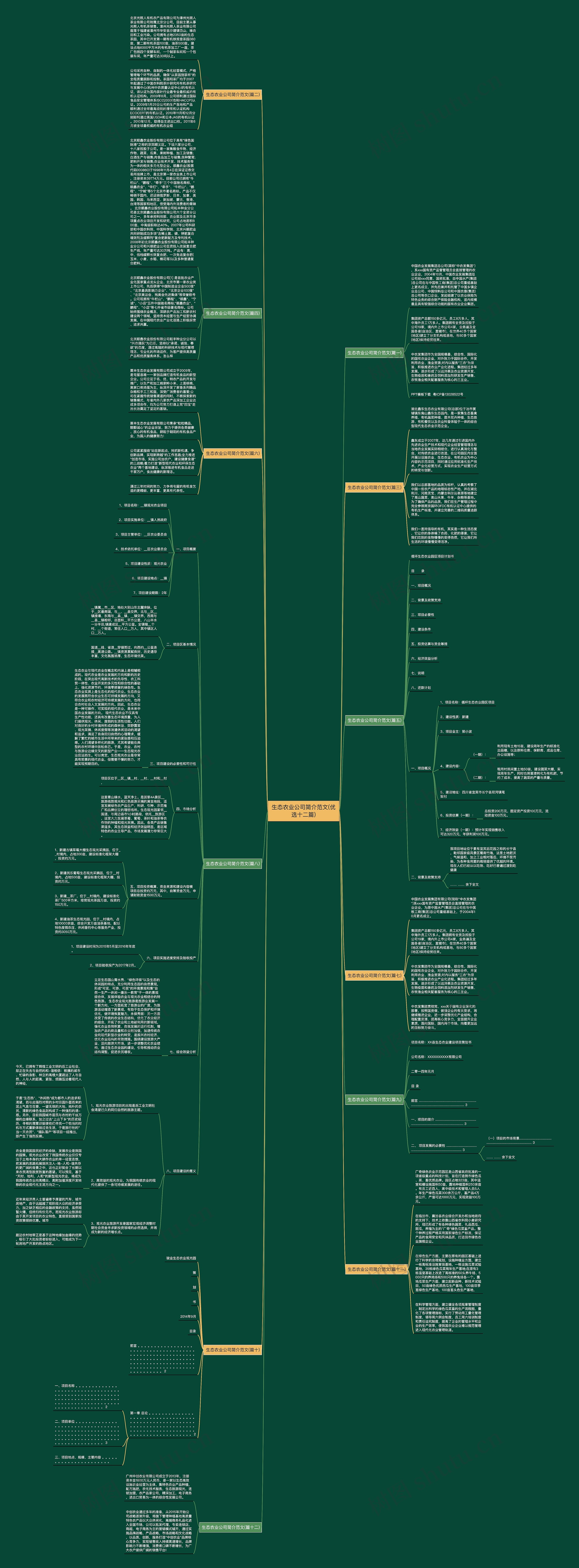 生态农业公司简介范文(优选十二篇) 生态农业公司简介范文(优选十二篇)