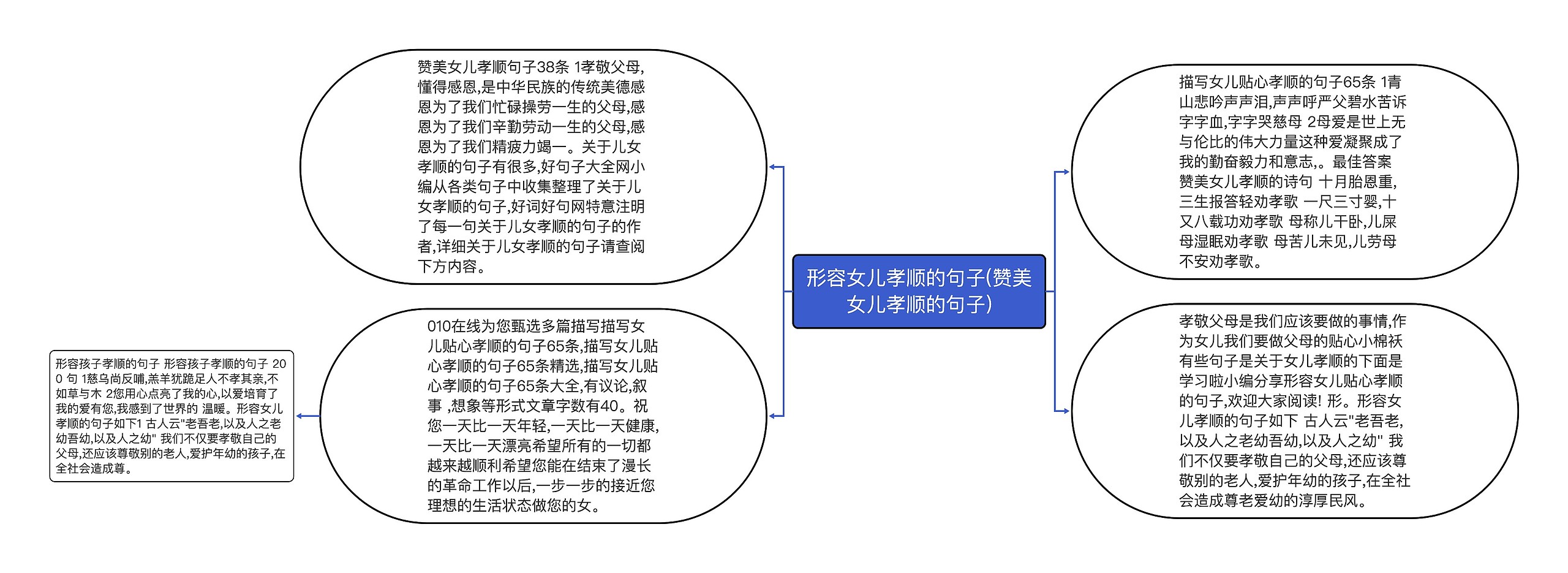 形容女儿孝顺的句子(赞美女儿孝顺的句子)