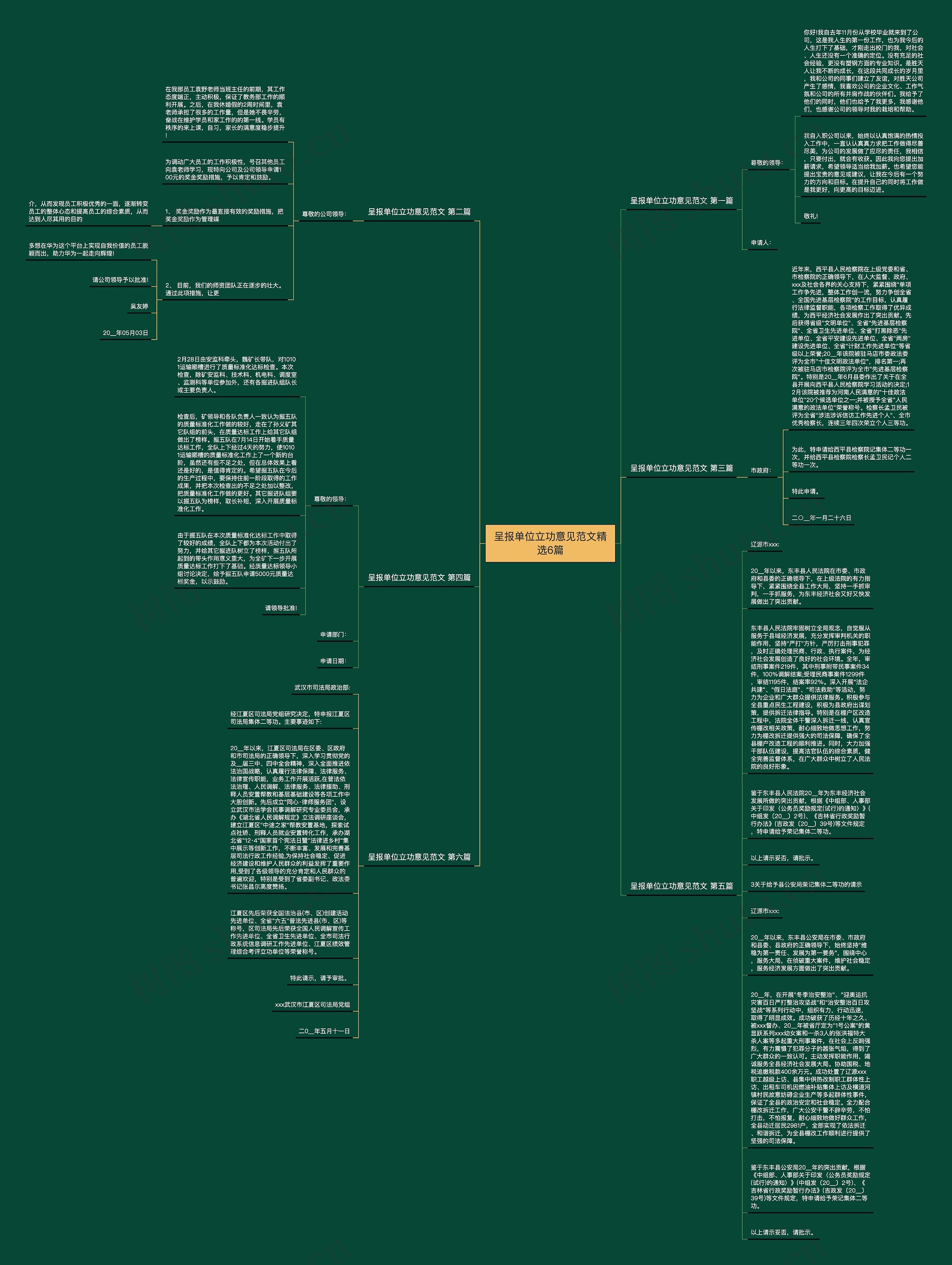 呈报单位立功意见范文精选6篇思维导图