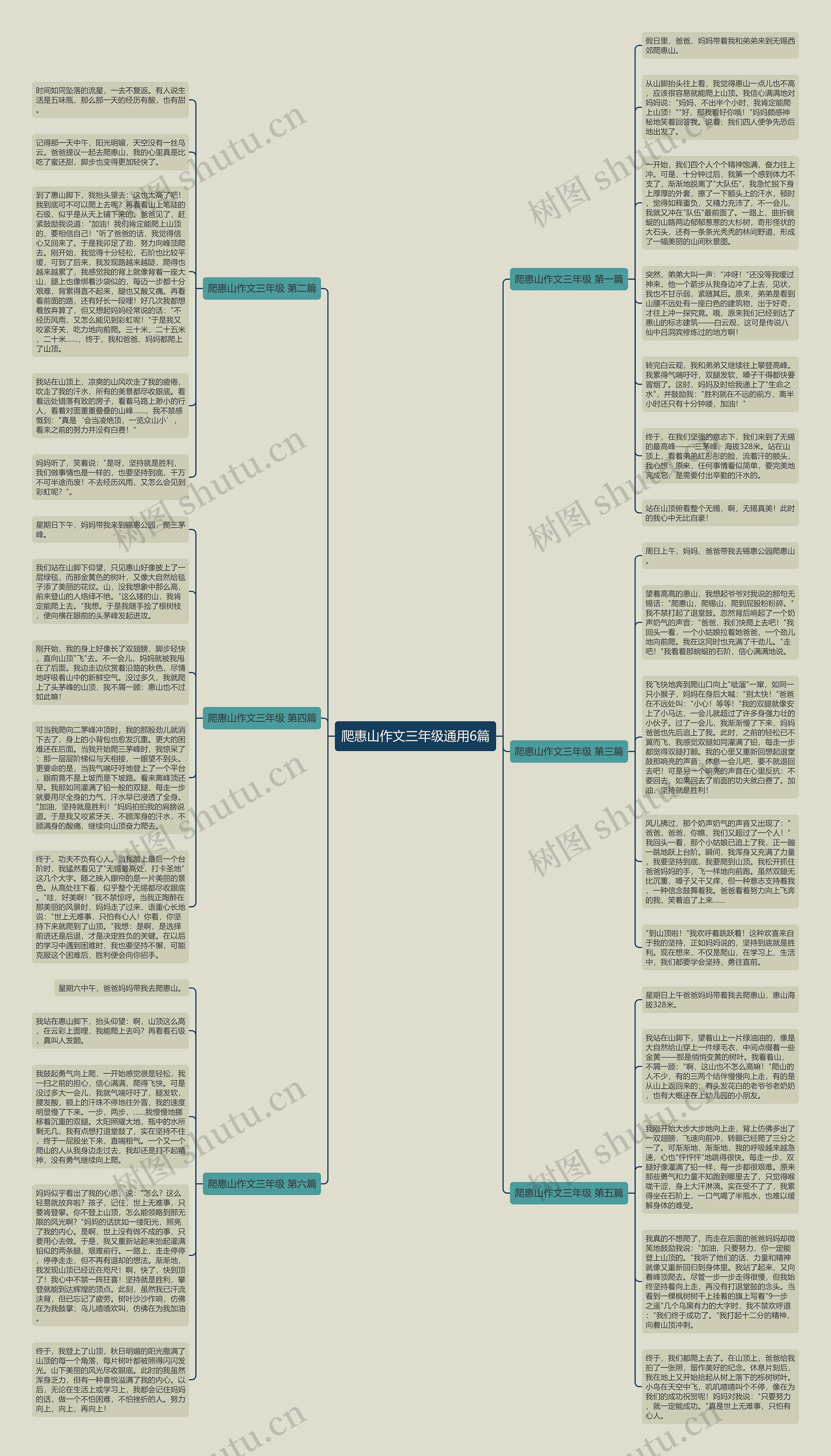 爬惠山作文三年级通用6篇思维导图