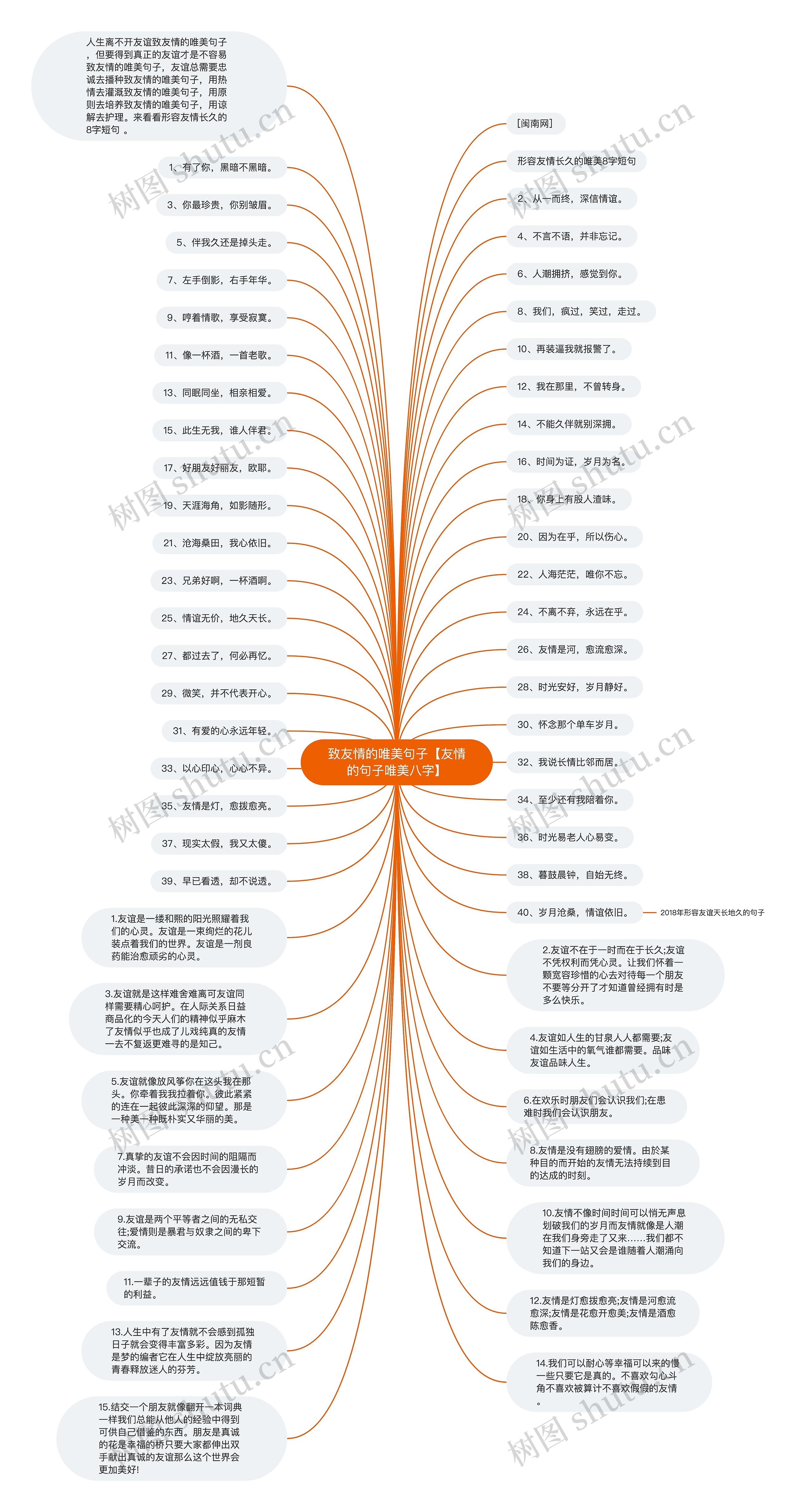 致友情的唯美句子【友情的句子唯美八字】思维导图