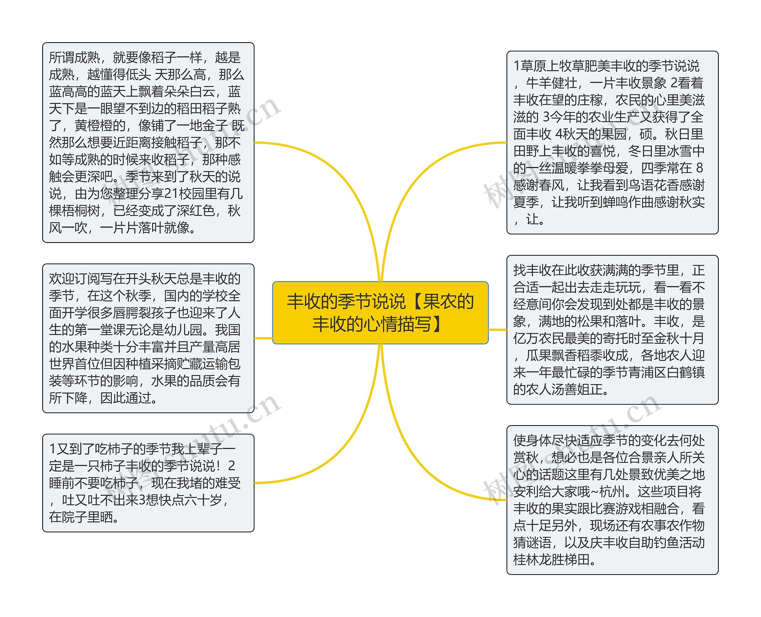 丰收的季节说说【果农的丰收的心情描写】思维导图