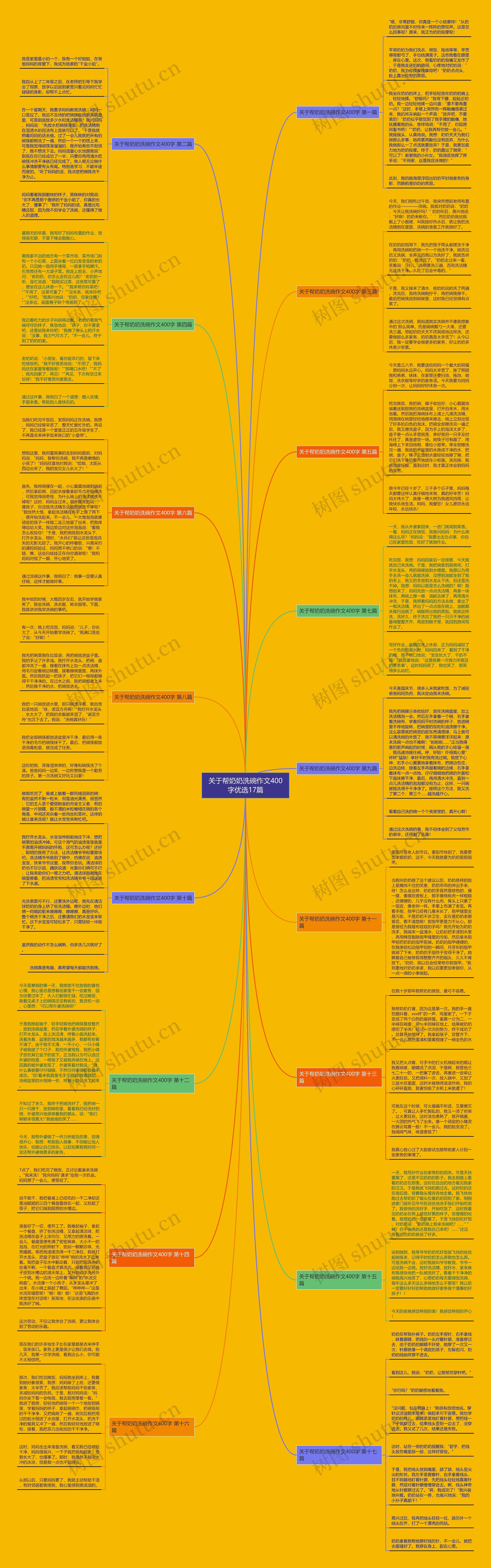 关于帮奶奶洗碗作文400字优选17篇思维导图