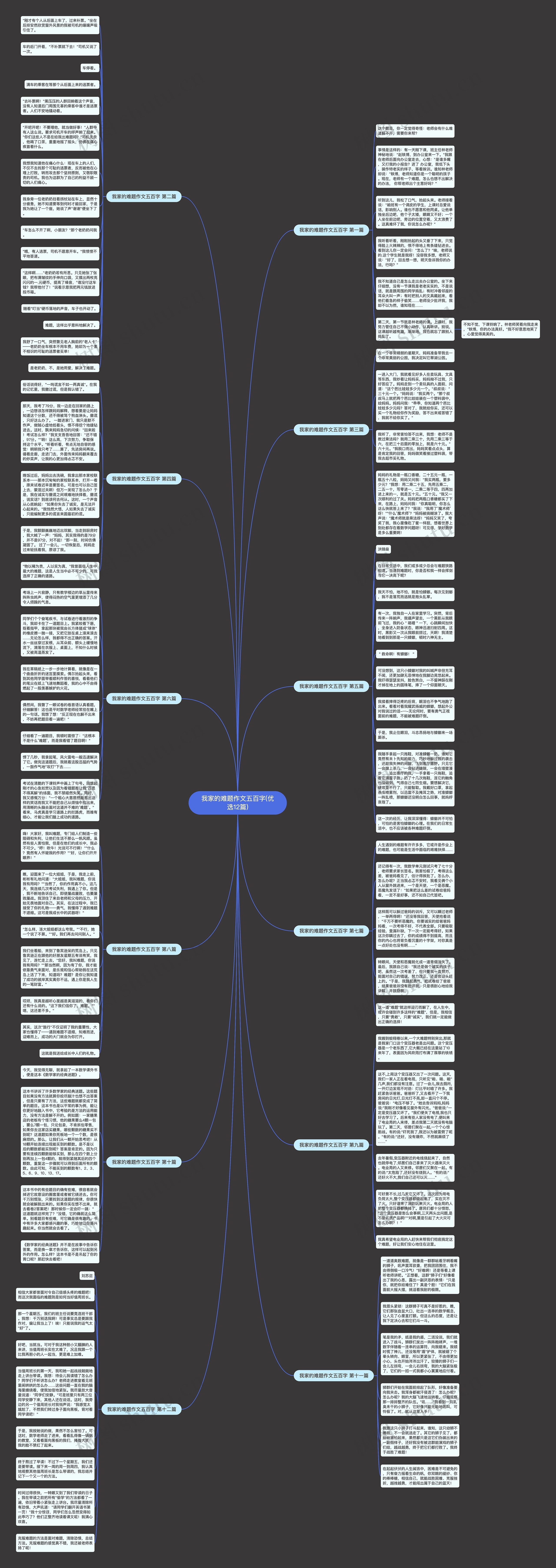 我家的难题作文五百字(优选12篇)思维导图