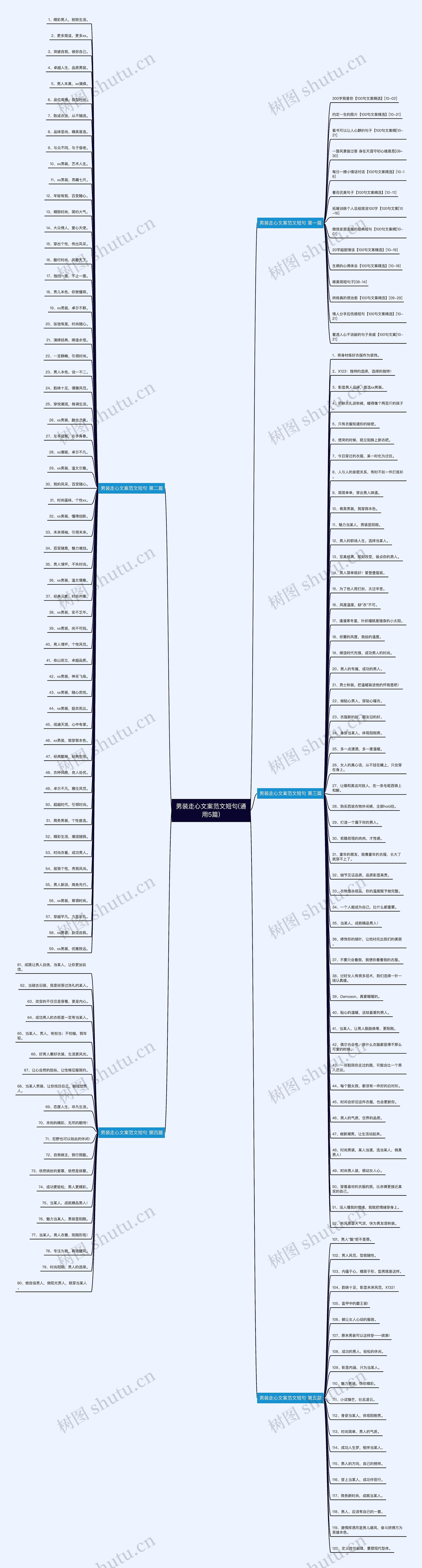 男装走心文案范文短句(通用5篇)思维导图